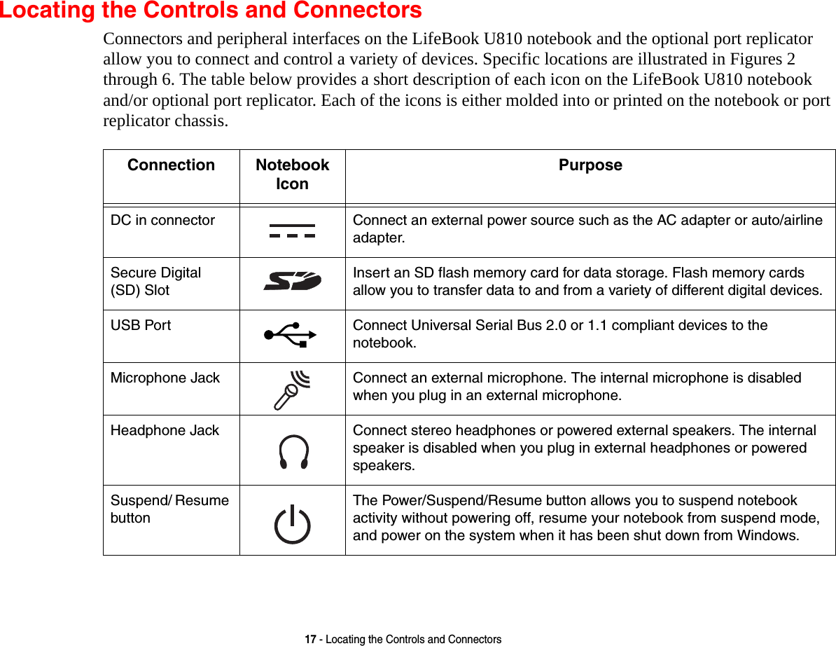 17 - Locating the Controls and ConnectorsLocating the Controls and ConnectorsConnectors and peripheral interfaces on the LifeBook U810 notebook and the optional port replicator allow you to connect and control a variety of devices. Specific locations are illustrated in Figures 2 through 6. The table below provides a short description of each icon on the LifeBook U810 notebook and/or optional port replicator. Each of the icons is either molded into or printed on the notebook or port replicator chassis.Connection Notebook IconPurposeDC in connector Connect an external power source such as the AC adapter or auto/airline adapter. Secure Digital (SD) SlotInsert an SD flash memory card for data storage. Flash memory cards allow you to transfer data to and from a variety of different digital devices.USB Port Connect Universal Serial Bus 2.0 or 1.1 compliant devices to the  notebook.Microphone Jack Connect an external microphone. The internal microphone is disabled when you plug in an external microphone. Headphone Jack Connect stereo headphones or powered external speakers. The internal speaker is disabled when you plug in external headphones or powered speakers. Suspend/ Resume buttonThe Power/Suspend/Resume button allows you to suspend notebook activity without powering off, resume your notebook from suspend mode, and power on the system when it has been shut down from Windows. 