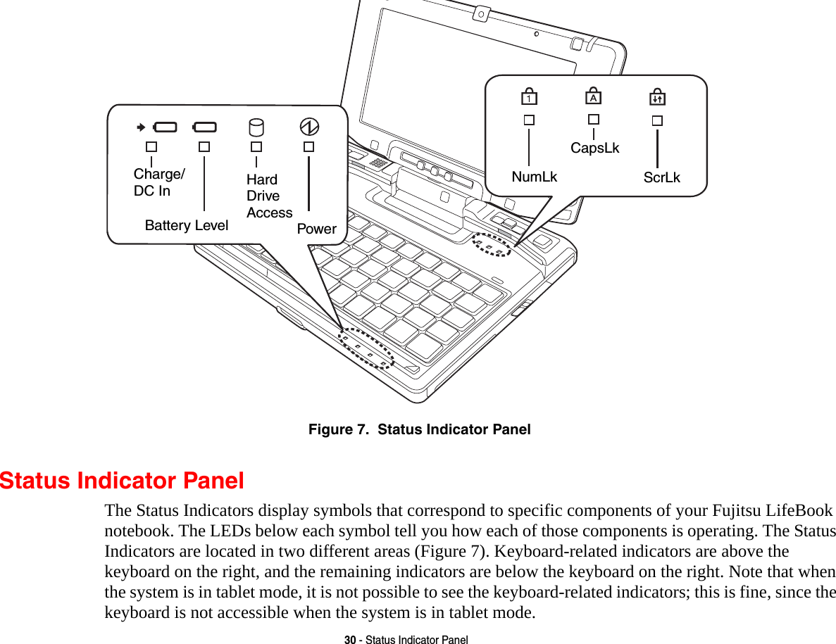 30 - Status Indicator PanelFigure 7.  Status Indicator PanelStatus Indicator PanelThe Status Indicators display symbols that correspond to specific components of your Fujitsu LifeBook notebook. The LEDs below each symbol tell you how each of those components is operating. The Status Indicators are located in two different areas (Figure 7). Keyboard-related indicators are above the keyboard on the right, and the remaining indicators are below the keyboard on the right. Note that when the system is in tablet mode, it is not possible to see the keyboard-related indicators; this is fine, since the keyboard is not accessible when the system is in tablet mode. Hard  NumLkCapsLkScrLkBattery LevelDrive Access PowerCharge/DC In