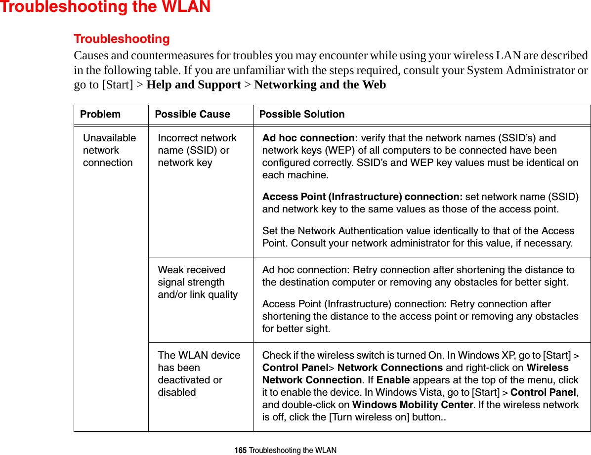 165 Troubleshooting the WLANTroubleshooting the WLANTroubleshootingCauses and countermeasures for troubles you may encounter while using your wireless LAN are described in the following table. If you are unfamiliar with the steps required, consult your System Administrator or go to [Start] &gt; Help and Support &gt; Networking and the WebProblem Possible Cause Possible SolutionUnavailable network  connectionIncorrect network name (SSID) or network keyAd hoc connection: verify that the network names (SSID’s) and network keys (WEP) of all computers to be connected have been configured correctly. SSID’s and WEP key values must be identical on each machine.Access Point (Infrastructure) connection: set network name (SSID) and network key to the same values as those of the access point. Set the Network Authentication value identically to that of the Access Point. Consult your network administrator for this value, if necessary. Weak received signal strength and/or link qualityAd hoc connection: Retry connection after shortening the distance to the destination computer or removing any obstacles for better sight.Access Point (Infrastructure) connection: Retry connection after shortening the distance to the access point or removing any obstacles for better sight.The WLAN device has been deactivated or disabledCheck if the wireless switch is turned On. In Windows XP, go to [Start] &gt;  Control Panel&gt; Network Connections and right-click on Wireless Network Connection. If Enable appears at the top of the menu, click it to enable the device. In Windows Vista, go to [Start] &gt; Control Panel, and double-click on Windows Mobility Center. If the wireless network is off, click the [Turn wireless on] button.. 