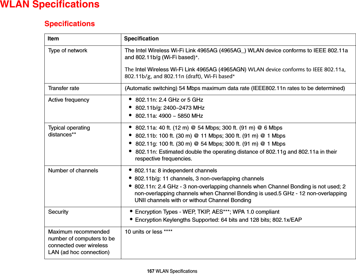 167 WLAN SpecificationsWLAN SpecificationsSpecificationsItem SpecificationType of network  The Intel Wireless Wi-Fi Link 4965AG (4965AG_) WLAN device conforms to IEEE 802.11a and 802.11b/g (Wi-Fi based)*.The Intel Wireless Wi-Fi Link 4965AG (4965AGN) WLAN device conforms to IEEE 802.11a, 802.11b/g, and 802.11n (draft), Wi-Fi based*Transfer rate (Automatic switching) 54 Mbps maximum data rate (IEEE802.11n rates to be determined)Active frequency •802.11n: 2.4 GHz or 5 GHz•802.11b/g: 2400~2473 MHz •802.11a: 4900 ~ 5850 MHzTypical operating distances** •802.11a: 40 ft. (12 m) @ 54 Mbps; 300 ft. (91 m) @ 6 Mbps•802.11b: 100 ft. (30 m) @ 11 Mbps; 300 ft. (91 m) @ 1 Mbps•802.11g: 100 ft. (30 m) @ 54 Mbps; 300 ft. (91 m) @ 1 Mbps•802.11n: Estimated double the operating distance of 802.11g and 802.11a in their respective frequencies.Number of channels •802.11a: 8 independent channels•802.11b/g: 11 channels, 3 non-overlapping channels •802.11n: 2.4 GHz - 3 non-overlapping channels when Channel Bonding is not used; 2 non-overlapping channels when Channel Bonding is used.5 GHz - 12 non-overlapping UNII channels with or without Channel BondingSecurity  •Encryption Types - WEP, TKIP, AES***; WPA 1.0 compliant •Encryption Keylengths Supported: 64 bits and 128 bits; 802.1x/EAPMaximum recommended number of computers to be connected over wireless LAN (ad hoc connection)10 units or less ****
