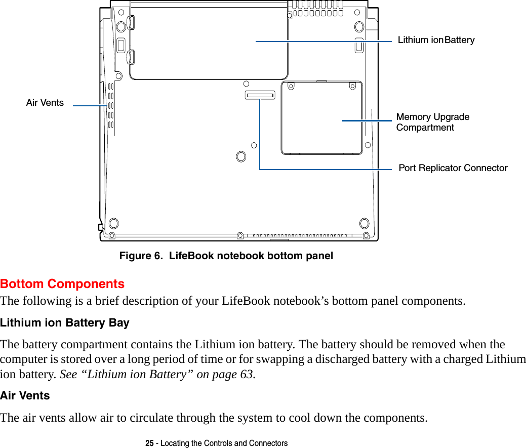 25 - Locating the Controls and ConnectorsFigure 6.  LifeBook notebook bottom panelBottom ComponentsThe following is a brief description of your LifeBook notebook’s bottom panel components. Lithium ion Battery Bay The battery compartment contains the Lithium ion battery. The battery should be removed when the computer is stored over a long period of time or for swapping a discharged battery with a charged Lithium ion battery. See “Lithium ion Battery” on page 63.Air Vents The air vents allow air to circulate through the system to cool down the components. Memory UpgradeLithium ionPort Replicator ConnectorBatteryAir VentsCompartment