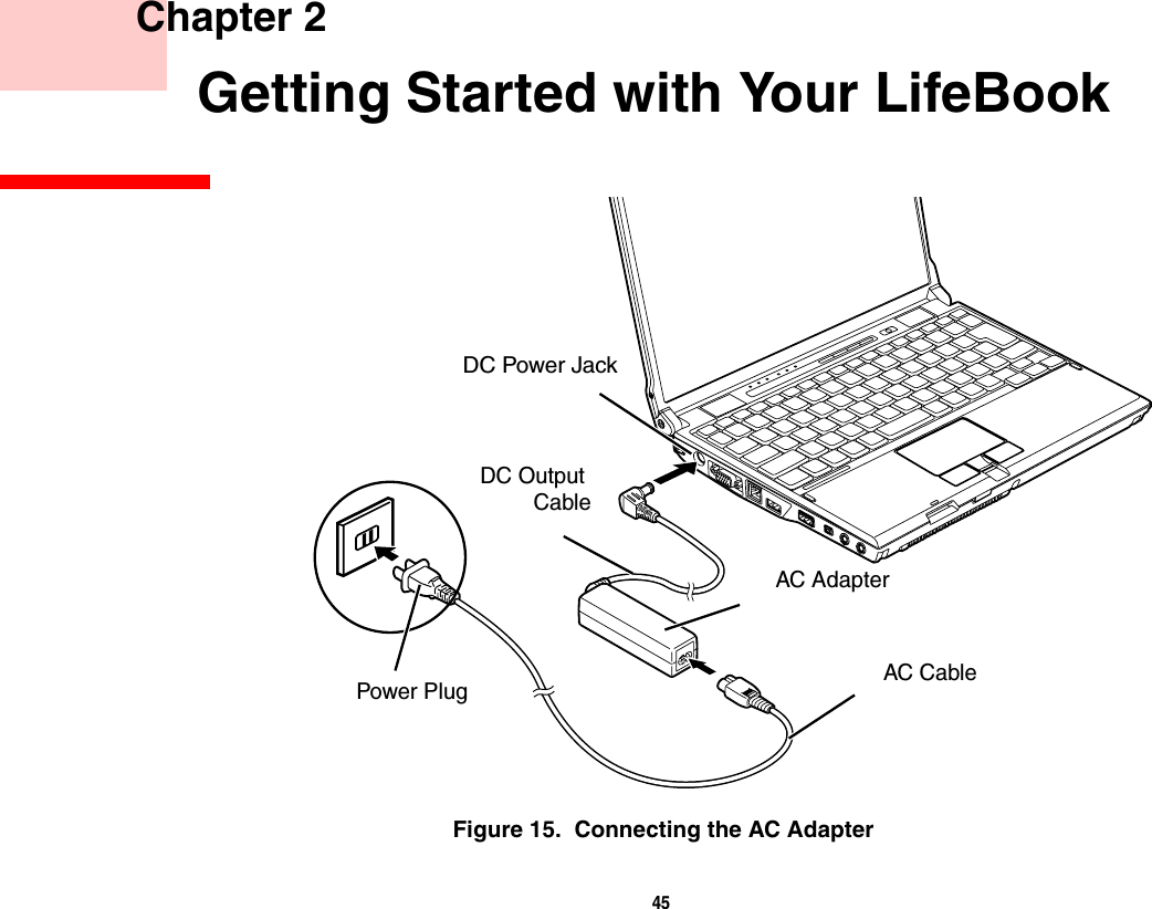 45     Chapter 2    Getting Started with Your LifeBookFigure 15.  Connecting the AC AdapterDC Power JackAC AdapterAC CableDC Output CablePower Plug