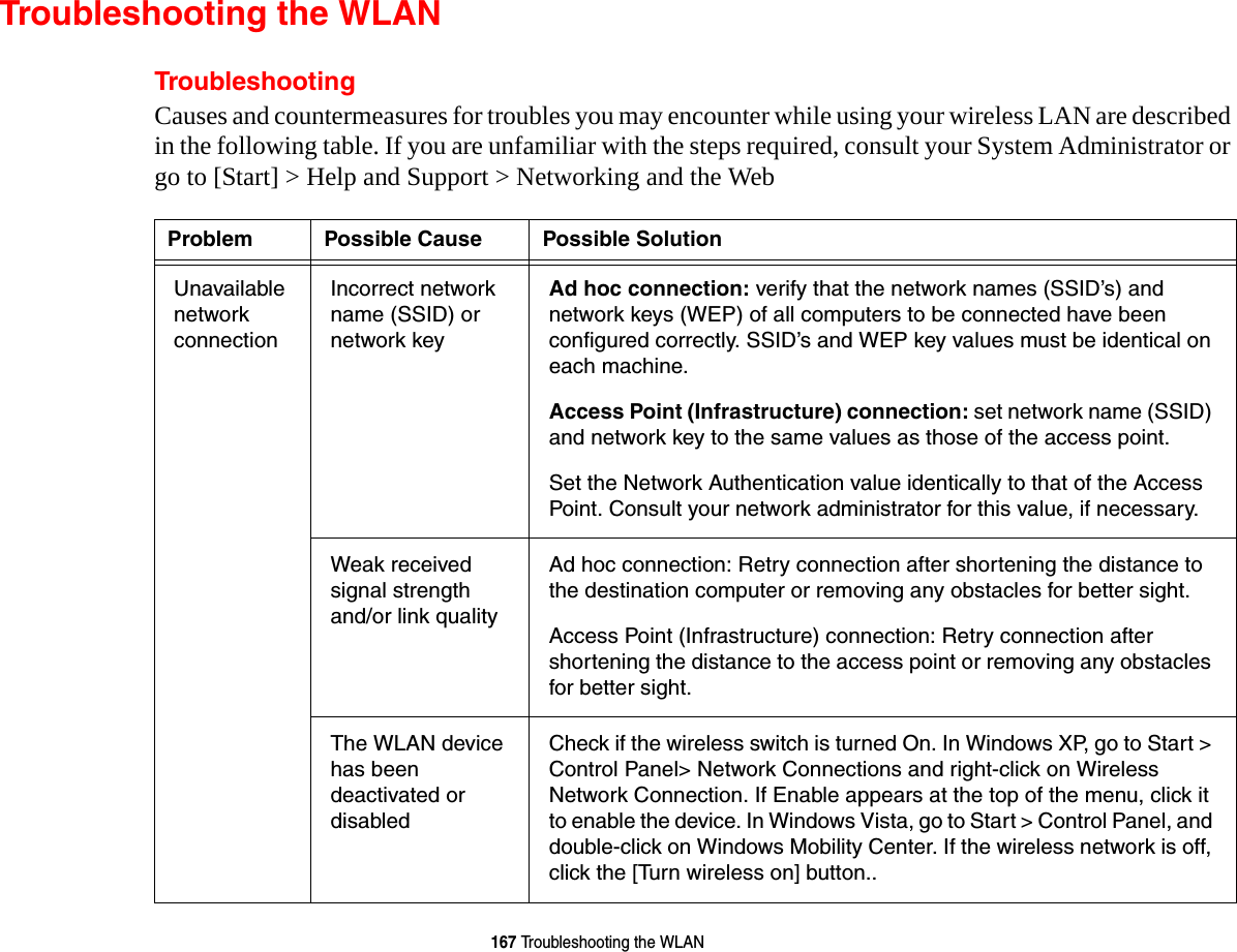 167 Troubleshooting the WLANTroubleshooting the WLANTroubleshootingCauses and countermeasures for troubles you may encounter while using your wireless LAN are described in the following table. If you are unfamiliar with the steps required, consult your System Administrator or go to [Start] &gt; Help and Support &gt; Networking and the WebProblem Possible Cause Possible SolutionUnavailable network  connectionIncorrect network name (SSID) or network keyAd hoc connection: verify that the network names (SSID’s) and network keys (WEP) of all computers to be connected have been configured correctly. SSID’s and WEP key values must be identical on each machine.Access Point (Infrastructure) connection: set network name (SSID) and network key to the same values as those of the access point. Set the Network Authentication value identically to that of the Access Point. Consult your network administrator for this value, if necessary. Weak received signal strength and/or link qualityAd hoc connection: Retry connection after shortening the distance to the destination computer or removing any obstacles for better sight.Access Point (Infrastructure) connection: Retry connection after shortening the distance to the access point or removing any obstacles for better sight.The WLAN device has been deactivated or disabledCheck if the wireless switch is turned On. In Windows XP, go to Start &gt;  Control Panel&gt; Network Connections and right-click on Wireless Network Connection. If Enable appears at the top of the menu, click it to enable the device. In Windows Vista, go to Start &gt; Control Panel, and double-click on Windows Mobility Center. If the wireless network is off, click the [Turn wireless on] button.. 