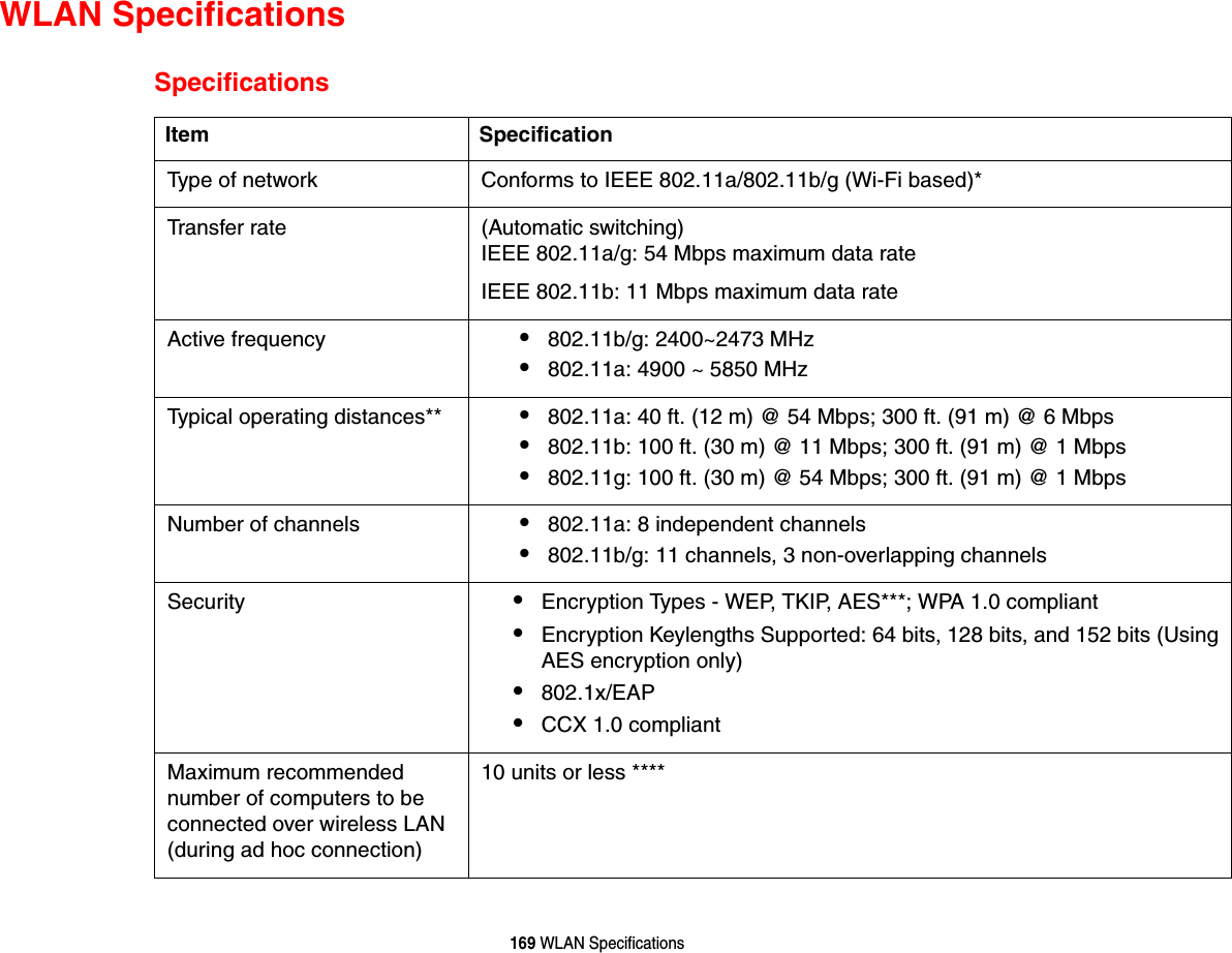 169 WLAN SpecificationsWLAN SpecificationsSpecificationsItem SpecificationType of network  Conforms to IEEE 802.11a/802.11b/g (Wi-Fi based)*Transfer rate (Automatic switching) IEEE 802.11a/g: 54 Mbps maximum data rate IEEE 802.11b: 11 Mbps maximum data rateActive frequency •802.11b/g: 2400~2473 MHz •802.11a: 4900 ~ 5850 MHzTypical operating distances** •802.11a: 40 ft. (12 m) @ 54 Mbps; 300 ft. (91 m) @ 6 Mbps•802.11b: 100 ft. (30 m) @ 11 Mbps; 300 ft. (91 m) @ 1 Mbps•802.11g: 100 ft. (30 m) @ 54 Mbps; 300 ft. (91 m) @ 1 MbpsNumber of channels •802.11a: 8 independent channels•802.11b/g: 11 channels, 3 non-overlapping channels Security  •Encryption Types - WEP, TKIP, AES***; WPA 1.0 compliant •Encryption Keylengths Supported: 64 bits, 128 bits, and 152 bits (Using AES encryption only)•802.1x/EAP•CCX 1.0 compliantMaximum recommended number of computers to be connected over wireless LAN (during ad hoc connection)10 units or less ****