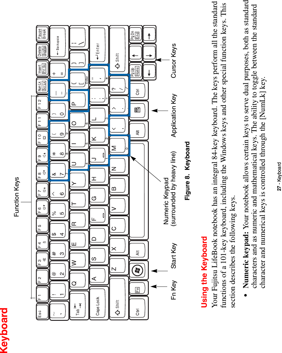 27 - KeyboardKeyboardFigure 8.  KeyboardUsing the KeyboardYour Fujitsu LifeBook notebook has an integral 84-key keyboard. The keys perform all the standard functions of a 101-key keyboard, including the Windows keys and other special function keys. This section describes the following keys. •Numeric keypad: Your notebook allows certain keys to serve dual purposes, both as standard characters and as numeric and mathematical keys. The ability to toggle between the standard character and numerical keys is controlled through the [NumLk] key.Fn Key Start KeyFunction KeysNumeric KeypadApplication Key Cursor Keys(surrounded by heavy line)