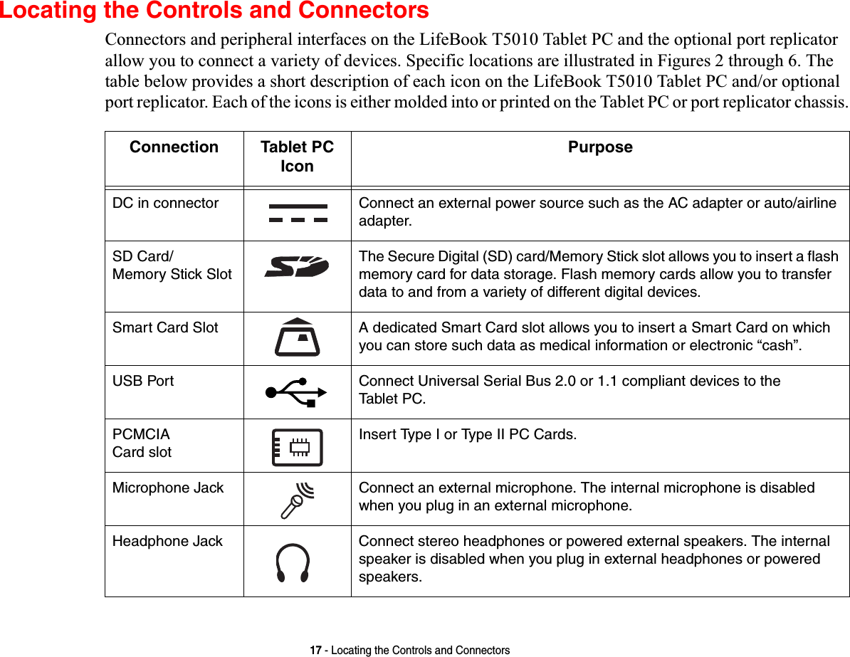 17 - Locating the Controls and ConnectorsLocating the Controls and ConnectorsConnectors and peripheral interfaces on the LifeBook T5010 Tablet PC and the optional port replicator allow you to connect a variety of devices. Specific locations are illustrated in Figures 2 through 6. The table below provides a short description of each icon on the LifeBook T5010 Tablet PC and/or optional port replicator. Each of the icons is either molded into or printed on the Tablet PC or port replicator chassis.Connection Tablet PC IconPurposeDC in connector Connect an external power source such as the AC adapter or auto/airline adapter. SD Card/Memory Stick SlotThe Secure Digital (SD) card/Memory Stick slot allows you to insert a flash memory card for data storage. Flash memory cards allow you to transfer data to and from a variety of different digital devices.Smart Card Slot A dedicated Smart Card slot allows you to insert a Smart Card on which you can store such data as medical information or electronic “cash”.USB Port Connect Universal Serial Bus 2.0 or 1.1 compliant devices to the Tablet PC.PCMCIA Card slot Insert Type I or Type II PC Cards.Microphone Jack Connect an external microphone. The internal microphone is disabled when you plug in an external microphone. Headphone Jack Connect stereo headphones or powered external speakers. The internal speaker is disabled when you plug in external headphones or powered speakers. 