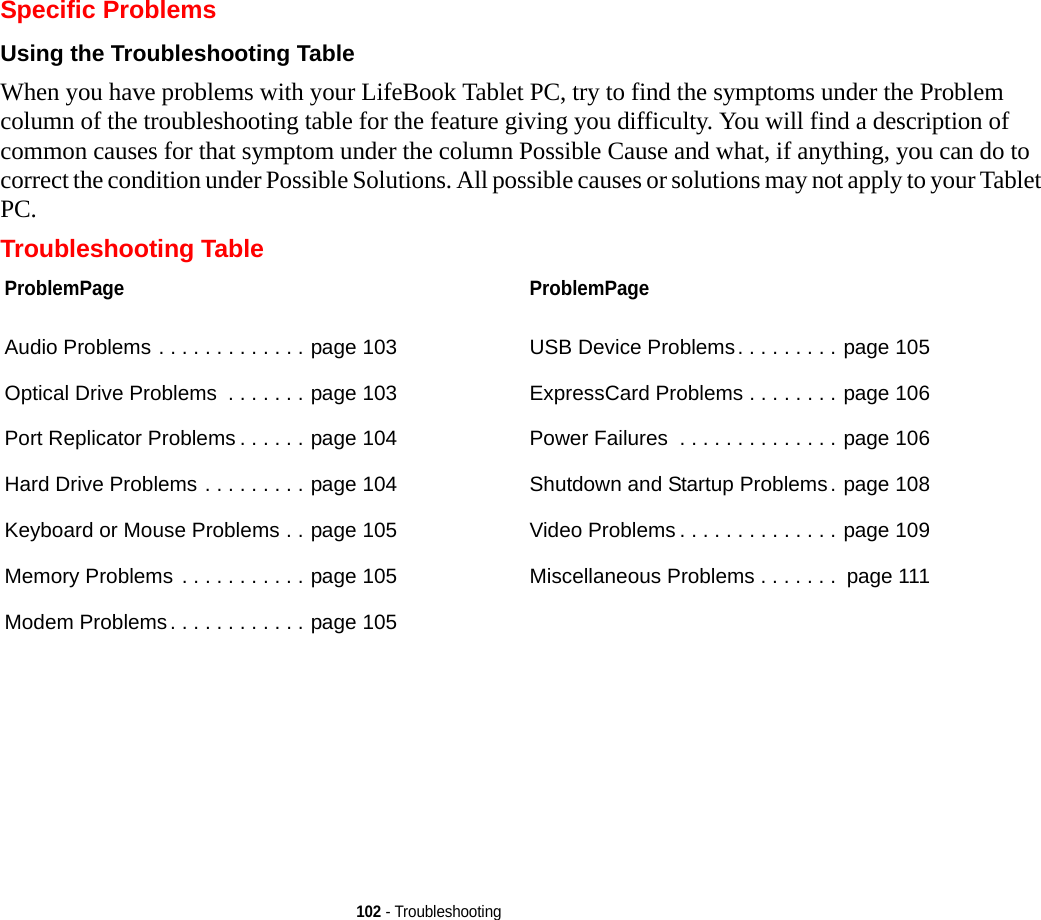 102 - TroubleshootingSpecific ProblemsUsing the Troubleshooting Table When you have problems with your LifeBook Tablet PC, try to find the symptoms under the Problem column of the troubleshooting table for the feature giving you difficulty. You will find a description of common causes for that symptom under the column Possible Cause and what, if anything, you can do to correct the condition under Possible Solutions. All possible causes or solutions may not apply to your Tablet PC.Troubleshooting TableProblemPageAudio Problems . . . . . . . . . . . . . page 103Optical Drive Problems  . . . . . . . page 103Port Replicator Problems . . . . . . page 104Hard Drive Problems . . . . . . . . . page 104Keyboard or Mouse Problems . . page 105Memory Problems . . . . . . . . . . . page 105Modem Problems. . . . . . . . . . . . page 105ProblemPageUSB Device Problems. . . . . . . . . page 105ExpressCard Problems . . . . . . . . page 106Power Failures  . . . . . . . . . . . . . . page 106Shutdown and Startup Problems. page 108Video Problems . . . . . . . . . . . . . . page 109Miscellaneous Problems . . . . . . .  page 111