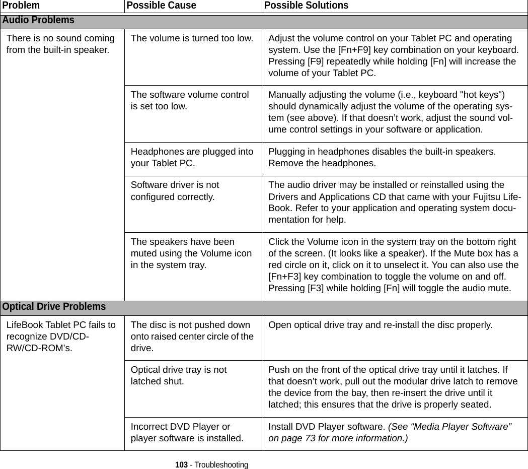 103 - TroubleshootingProblem Possible Cause Possible SolutionsAudio ProblemsThere is no sound coming from the built-in speaker. The volume is turned too low. Adjust the volume control on your Tablet PC and operating system. Use the [Fn+F9] key combination on your keyboard. Pressing [F9] repeatedly while holding [Fn] will increase the volume of your Tablet PC.The software volume control is set too low. Manually adjusting the volume (i.e., keyboard &quot;hot keys&quot;) should dynamically adjust the volume of the operating sys-tem (see above). If that doesn’t work, adjust the sound vol-ume control settings in your software or application.Headphones are plugged into your Tablet PC. Plugging in headphones disables the built-in speakers. Remove the headphones.Software driver is not configured correctly. The audio driver may be installed or reinstalled using the Drivers and Applications CD that came with your Fujitsu Life-Book. Refer to your application and operating system docu-mentation for help.The speakers have been muted using the Volume icon in the system tray.Click the Volume icon in the system tray on the bottom right of the screen. (It looks like a speaker). If the Mute box has a red circle on it, click on it to unselect it. You can also use the [Fn+F3] key combination to toggle the volume on and off. Pressing [F3] while holding [Fn] will toggle the audio mute.Optical Drive Problems LifeBook Tablet PC fails to recognize DVD/CD-RW/CD-ROM’s.The disc is not pushed down onto raised center circle of the drive.Open optical drive tray and re-install the disc properly.Optical drive tray is not latched shut. Push on the front of the optical drive tray until it latches. If that doesn’t work, pull out the modular drive latch to remove the device from the bay, then re-insert the drive until it latched; this ensures that the drive is properly seated. Incorrect DVD Player or player software is installed. Install DVD Player software. (See “Media Player Software” on page 73 for more information.)