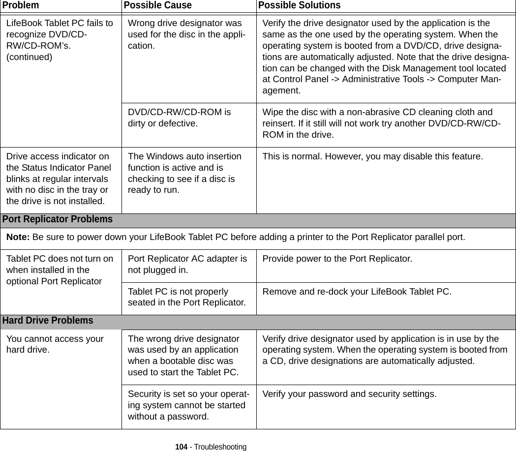 104 - TroubleshootingLifeBook Tablet PC fails to recognize DVD/CD-RW/CD-ROM’s.(continued)Wrong drive designator was used for the disc in the appli-cation.Verify the drive designator used by the application is the same as the one used by the operating system. When the operating system is booted from a DVD/CD, drive designa-tions are automatically adjusted. Note that the drive designa-tion can be changed with the Disk Management tool located at Control Panel -&gt; Administrative Tools -&gt; Computer Man-agement.DVD/CD-RW/CD-ROM is dirty or defective. Wipe the disc with a non-abrasive CD cleaning cloth and reinsert. If it still will not work try another DVD/CD-RW/CD-ROM in the drive.Drive access indicator on the Status Indicator Panel blinks at regular intervals with no disc in the tray or the drive is not installed.The Windows auto insertion function is active and is checking to see if a disc is ready to run. This is normal. However, you may disable this feature. Port Replicator ProblemsNote: Be sure to power down your LifeBook Tablet PC before adding a printer to the Port Replicator parallel port.Tablet PC does not turn on when installed in the optional Port ReplicatorPort Replicator AC adapter is not plugged in. Provide power to the Port Replicator.Tablet PC is not properly seated in the Port Replicator. Remove and re-dock your LifeBook Tablet PC.Hard Drive ProblemsYou cannot access your hard drive. The wrong drive designator was used by an application when a bootable disc was used to start the Tablet PC.Verify drive designator used by application is in use by the operating system. When the operating system is booted from a CD, drive designations are automatically adjusted. Security is set so your operat-ing system cannot be started without a password.Verify your password and security settings.Problem Possible Cause Possible Solutions