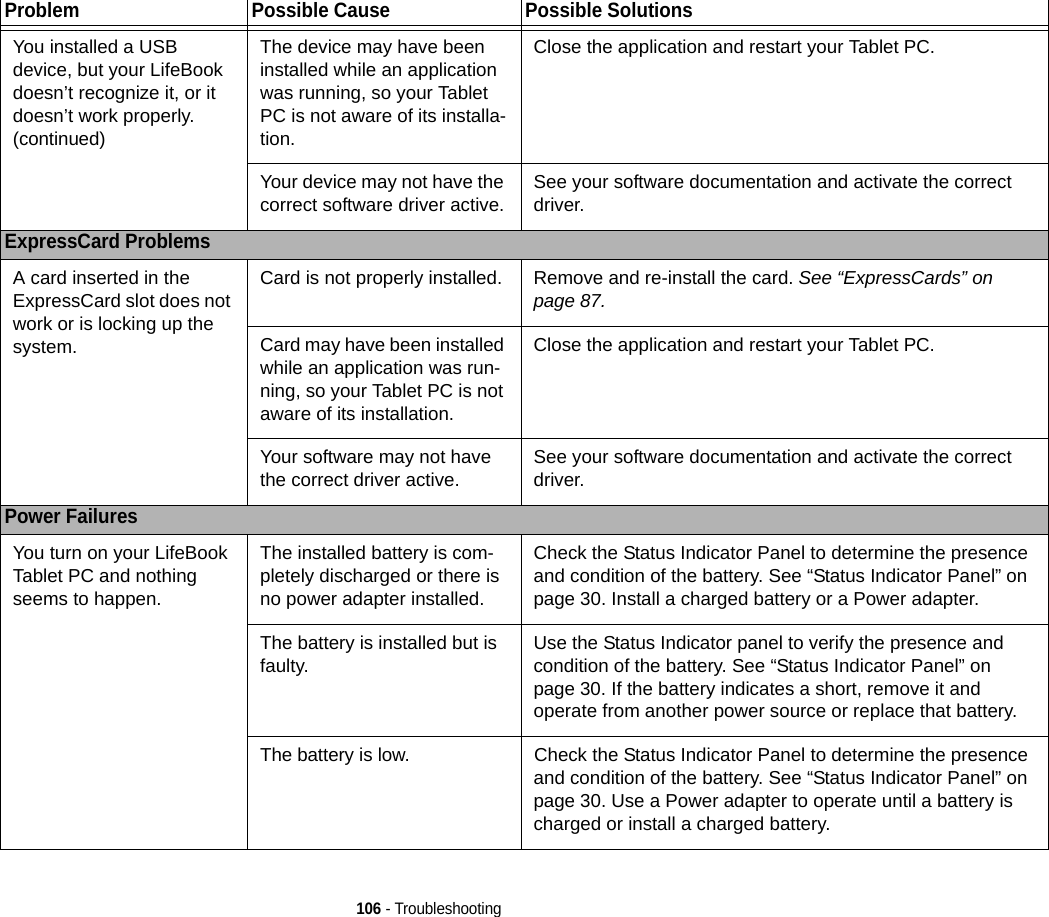 106 - TroubleshootingYou installed a USB device, but your LifeBook doesn’t recognize it, or it doesn’t work properly.(continued)The device may have been installed while an application was running, so your Tablet PC is not aware of its installa-tion.Close the application and restart your Tablet PC.Your device may not have the correct software driver active. See your software documentation and activate the correct driver.ExpressCard ProblemsA card inserted in the ExpressCard slot does not work or is locking up the system.Card is not properly installed. Remove and re-install the card. See “ExpressCards” on page 87.Card may have been installed while an application was run-ning, so your Tablet PC is not aware of its installation.Close the application and restart your Tablet PC.Your software may not have the correct driver active. See your software documentation and activate the correct driver.Power FailuresYou turn on your LifeBook Tablet PC and nothing seems to happen.The installed battery is com-pletely discharged or there is no power adapter installed.Check the Status Indicator Panel to determine the presence and condition of the battery. See “Status Indicator Panel” on page 30. Install a charged battery or a Power adapter.The battery is installed but is faulty. Use the Status Indicator panel to verify the presence and condition of the battery. See “Status Indicator Panel” on page 30. If the battery indicates a short, remove it and operate from another power source or replace that battery.The battery is low. Check the Status Indicator Panel to determine the presence and condition of the battery. See “Status Indicator Panel” on page 30. Use a Power adapter to operate until a battery is charged or install a charged battery.Problem Possible Cause Possible Solutions
