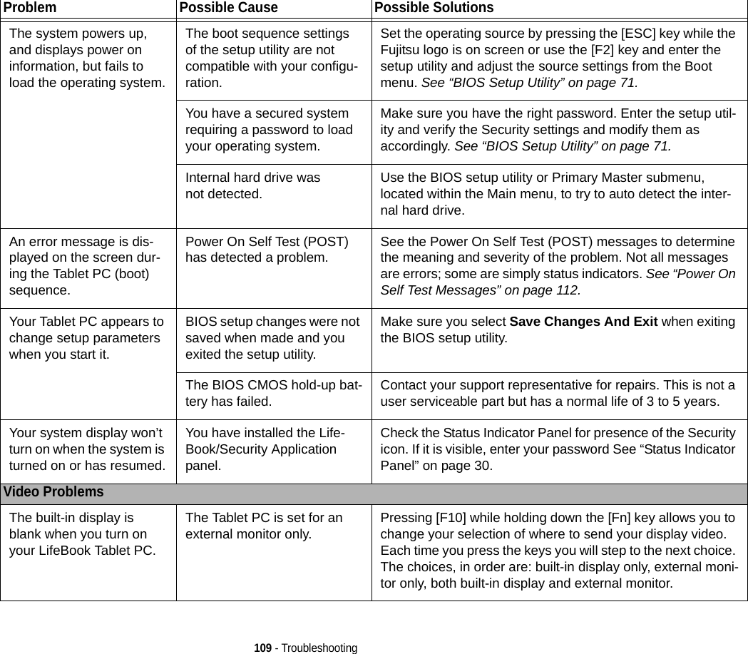 109 - TroubleshootingThe system powers up, and displays power on information, but fails to load the operating system.The boot sequence settings of the setup utility are not compatible with your configu-ration.Set the operating source by pressing the [ESC] key while the Fujitsu logo is on screen or use the [F2] key and enter the setup utility and adjust the source settings from the Boot menu. See “BIOS Setup Utility” on page 71.You have a secured system requiring a password to load your operating system.Make sure you have the right password. Enter the setup util-ity and verify the Security settings and modify them as accordingly. See “BIOS Setup Utility” on page 71.Internal hard drive was not detected. Use the BIOS setup utility or Primary Master submenu, located within the Main menu, to try to auto detect the inter-nal hard drive.An error message is dis-played on the screen dur-ing the Tablet PC (boot) sequence.Power On Self Test (POST) has detected a problem. See the Power On Self Test (POST) messages to determine the meaning and severity of the problem. Not all messages are errors; some are simply status indicators. See “Power On Self Test Messages” on page 112.Your Tablet PC appears to change setup parameters when you start it.BIOS setup changes were not saved when made and you exited the setup utility.Make sure you select Save Changes And Exit when exiting the BIOS setup utility.The BIOS CMOS hold-up bat-tery has failed. Contact your support representative for repairs. This is not a user serviceable part but has a normal life of 3 to 5 years.Your system display won’t turn on when the system is turned on or has resumed.You have installed the Life-Book/Security Application panel.Check the Status Indicator Panel for presence of the Security icon. If it is visible, enter your password See “Status Indicator Panel” on page 30.Video ProblemsThe built-in display is blank when you turn on your LifeBook Tablet PC.The Tablet PC is set for an external monitor only. Pressing [F10] while holding down the [Fn] key allows you to change your selection of where to send your display video. Each time you press the keys you will step to the next choice. The choices, in order are: built-in display only, external moni-tor only, both built-in display and external monitor.Problem Possible Cause Possible Solutions