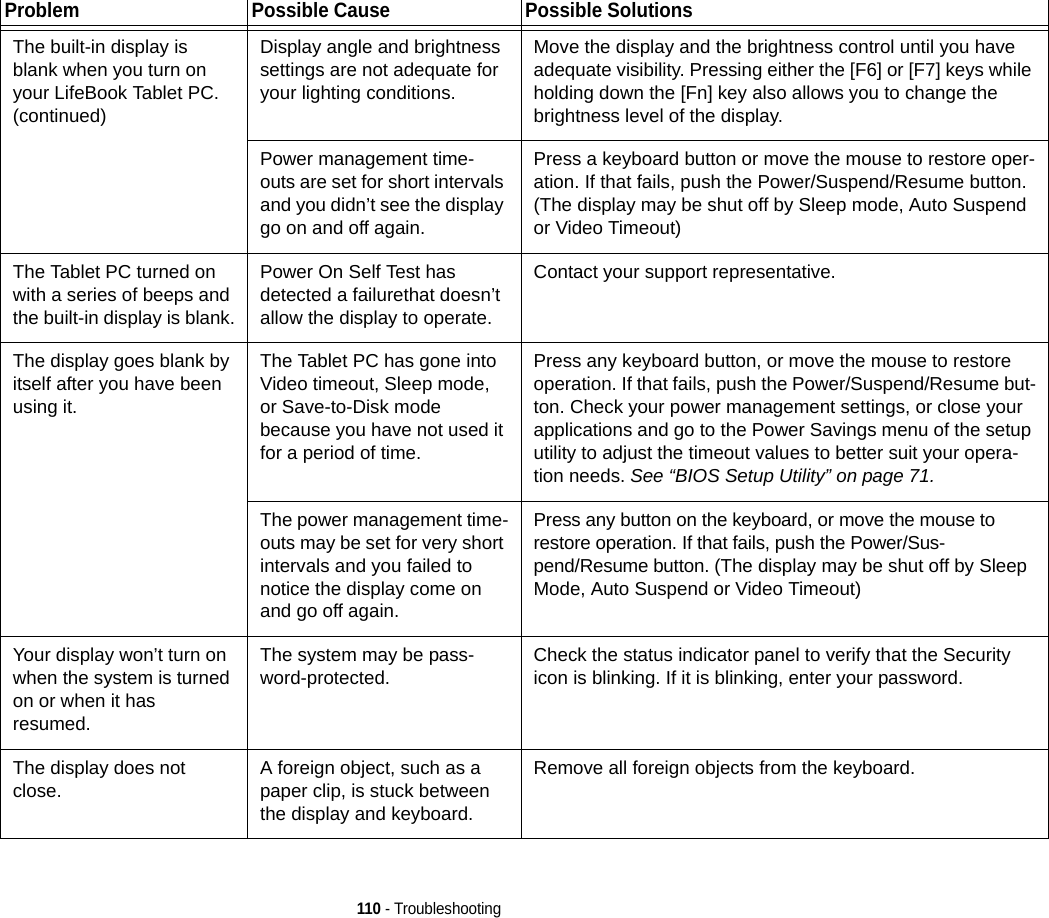110 - TroubleshootingThe built-in display is blank when you turn on your LifeBook Tablet PC.(continued)Display angle and brightness settings are not adequate for your lighting conditions.Move the display and the brightness control until you have adequate visibility. Pressing either the [F6] or [F7] keys while holding down the [Fn] key also allows you to change the brightness level of the display.Power management time-outs are set for short intervals and you didn’t see the display go on and off again.Press a keyboard button or move the mouse to restore oper-ation. If that fails, push the Power/Suspend/Resume button. (The display may be shut off by Sleep mode, Auto Suspend or Video Timeout)The Tablet PC turned on with a series of beeps and the built-in display is blank.Power On Self Test has detected a failurethat doesn’t allow the display to operate.Contact your support representative.The display goes blank by itself after you have been using it.The Tablet PC has gone into Video timeout, Sleep mode, or Save-to-Disk mode because you have not used it for a period of time.Press any keyboard button, or move the mouse to restore operation. If that fails, push the Power/Suspend/Resume but-ton. Check your power management settings, or close your applications and go to the Power Savings menu of the setup utility to adjust the timeout values to better suit your opera-tion needs. See “BIOS Setup Utility” on page 71.The power management time-outs may be set for very short intervals and you failed to notice the display come on and go off again.Press any button on the keyboard, or move the mouse to restore operation. If that fails, push the Power/Sus-pend/Resume button. (The display may be shut off by Sleep Mode, Auto Suspend or Video Timeout)Your display won’t turn on when the system is turned on or when it has resumed.The system may be pass-word-protected. Check the status indicator panel to verify that the Security icon is blinking. If it is blinking, enter your password.The display does not close. A foreign object, such as a paper clip, is stuck between the display and keyboard.Remove all foreign objects from the keyboard.Problem Possible Cause Possible Solutions