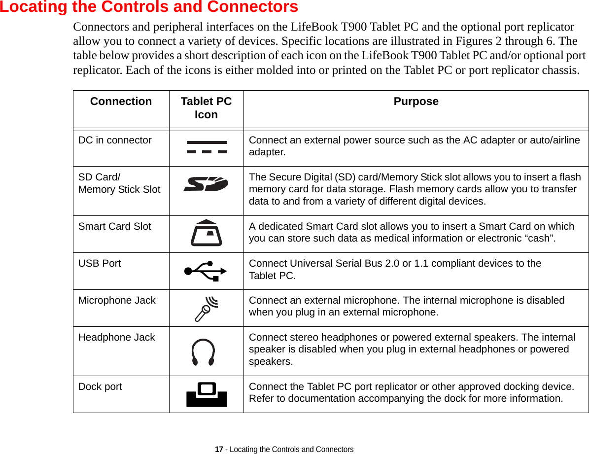 17 - Locating the Controls and ConnectorsLocating the Controls and ConnectorsConnectors and peripheral interfaces on the LifeBook T900 Tablet PC and the optional port replicator allow you to connect a variety of devices. Specific locations are illustrated in Figures 2 through 6. The table below provides a short description of each icon on the LifeBook T900 Tablet PC and/or optional port replicator. Each of the icons is either molded into or printed on the Tablet PC or port replicator chassis.Connection Tablet PC Icon PurposeDC in connector Connect an external power source such as the AC adapter or auto/airline adapter. SD Card/Memory Stick Slot The Secure Digital (SD) card/Memory Stick slot allows you to insert a flash memory card for data storage. Flash memory cards allow you to transfer data to and from a variety of different digital devices.Smart Card Slot A dedicated Smart Card slot allows you to insert a Smart Card on which you can store such data as medical information or electronic “cash”.USB Port Connect Universal Serial Bus 2.0 or 1.1 compliant devices to the Tablet PC.Microphone Jack Connect an external microphone. The internal microphone is disabled when you plug in an external microphone. Headphone Jack Connect stereo headphones or powered external speakers. The internal speaker is disabled when you plug in external headphones or powered speakers. Dock port Connect the Tablet PC port replicator or other approved docking device. Refer to documentation accompanying the dock for more information.