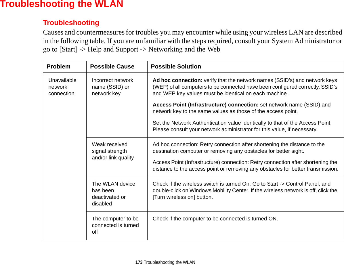 173 Troubleshooting the WLANTroubleshooting the WLANTroubleshootingCauses and countermeasures for troubles you may encounter while using your wireless LAN are described in the following table. If you are unfamiliar with the steps required, consult your System Administrator or go to [Start] -&gt; Help and Support -&gt; Networking and the WebProblem Possible Cause Possible SolutionUnavailable network connectionIncorrect network name (SSID) or network keyAd hoc connection: verify that the network names (SSID’s) and network keys (WEP) of all computers to be connected have been configured correctly. SSID’s and WEP key values must be identical on each machine.Access Point (Infrastructure) connection: set network name (SSID) and network key to the same values as those of the access point. Set the Network Authentication value identically to that of the Access Point. Please consult your network administrator for this value, if necessary. Weak received signal strength and/or link qualityAd hoc connection: Retry connection after shortening the distance to the destination computer or removing any obstacles for better sight.Access Point (Infrastructure) connection: Retry connection after shortening the distance to the access point or removing any obstacles for better transmission.The WLAN device has been deactivated or disabledCheck if the wireless switch is turned On. Go to Start -&gt; Control Panel, and double-click on Windows Mobility Center. If the wireless network is off, click the [Turn wireless on] button. The computer to be connected is turned offCheck if the computer to be connected is turned ON.