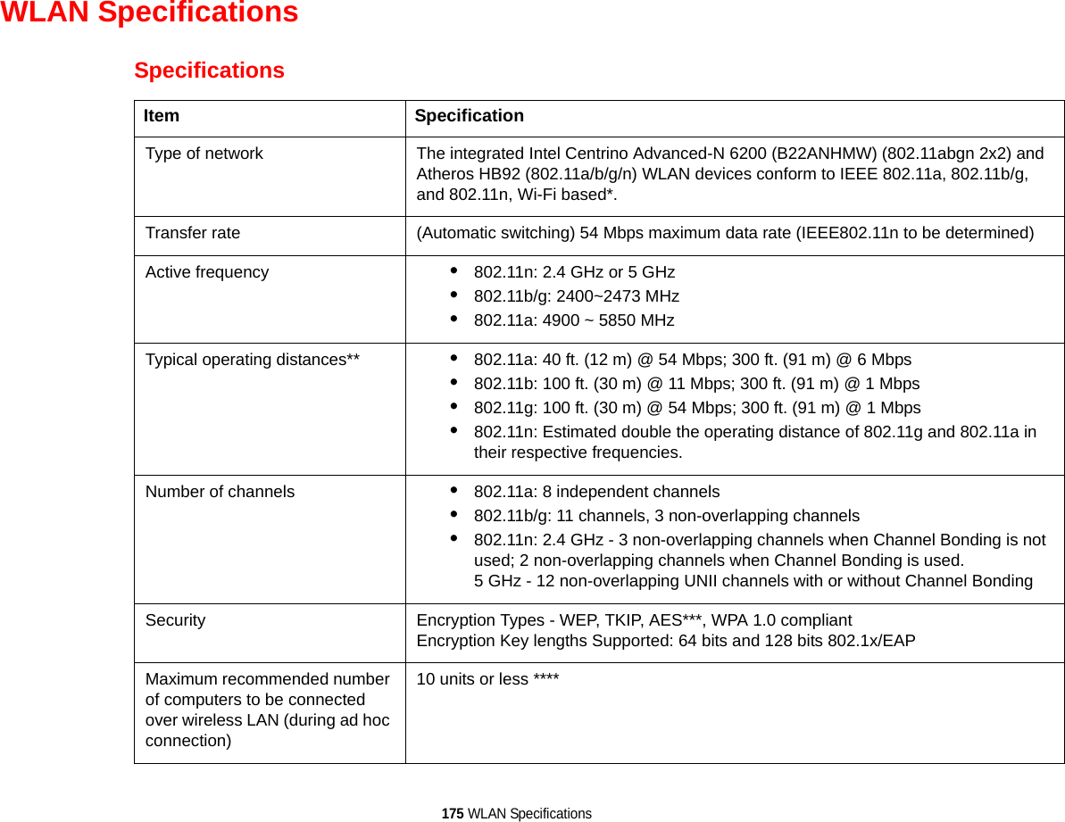 175 WLAN SpecificationsWLAN SpecificationsSpecificationsItem SpecificationType of network  The integrated Intel Centrino Advanced-N 6200 (B22ANHMW) (802.11abgn 2x2) and Atheros HB92 (802.11a/b/g/n) WLAN devices conform to IEEE 802.11a, 802.11b/g, and 802.11n, Wi-Fi based*.Transfer rate (Automatic switching) 54 Mbps maximum data rate (IEEE802.11n to be determined)Active frequency •802.11n: 2.4 GHz or 5 GHz•802.11b/g: 2400~2473 MHz •802.11a: 4900 ~ 5850 MHzTypical operating distances** •802.11a: 40 ft. (12 m) @ 54 Mbps; 300 ft. (91 m) @ 6 Mbps•802.11b: 100 ft. (30 m) @ 11 Mbps; 300 ft. (91 m) @ 1 Mbps•802.11g: 100 ft. (30 m) @ 54 Mbps; 300 ft. (91 m) @ 1 Mbps•802.11n: Estimated double the operating distance of 802.11g and 802.11a in their respective frequencies.Number of channels •802.11a: 8 independent channels•802.11b/g: 11 channels, 3 non-overlapping channels •802.11n: 2.4 GHz - 3 non-overlapping channels when Channel Bonding is not used; 2 non-overlapping channels when Channel Bonding is used.5 GHz - 12 non-overlapping UNII channels with or without Channel Bonding Security  Encryption Types - WEP, TKIP, AES***, WPA 1.0 compliant Encryption Key lengths Supported: 64 bits and 128 bits 802.1x/EAPMaximum recommended number of computers to be connected over wireless LAN (during ad hoc connection)10 units or less ****