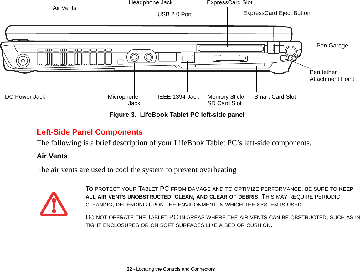 22 - Locating the Controls and ConnectorsFigure 3.  LifeBook Tablet PC left-side panelLeft-Side Panel ComponentsThe following is a brief description of your LifeBook Tablet PC’s left-side components. Air Vents The air vents are used to cool the system to prevent overheating.Air Vents ExpressCard SlotSmart Card SlotExpressCard Eject ButtonDC Power Jack Microphone Headphone JackUSB 2.0 PortIEEE 1394 JackPen GarageMemory Stick/SD Card SlotJackPen tetherAttachment PointTO PROTECT YOUR TABLET PC FROM DAMAGE AND TO OPTIMIZE PERFORMANCE, BE SURE TO KEEP ALL AIR VENTS UNOBSTRUCTED, CLEAN, AND CLEAR OF DEBRIS. THIS MAY REQUIRE PERIODIC CLEANING, DEPENDING UPON THE ENVIRONMENT IN WHICH THE SYSTEM IS USED. DO NOT OPERATE THE TABLET PC IN AREAS WHERE THE AIR VENTS CAN BE OBSTRUCTED, SUCH AS IN TIGHT ENCLOSURES OR ON SOFT SURFACES LIKE A BED OR CUSHION.