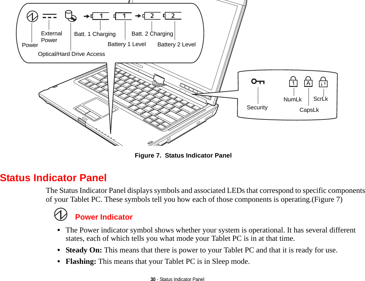 30 - Status Indicator PanelFigure 7.  Status Indicator PanelStatus Indicator PanelThe Status Indicator Panel displays symbols and associated LEDs that correspond to specific components of your Tablet PC. These symbols tell you how each of those components is operating.(Figure 7) Power Indicator•The Power indicator symbol shows whether your system is operational. It has several different states, each of which tells you what mode your Tablet PC is in at that time.•Steady On: This means that there is power to your Tablet PC and that it is ready for use.•Flashing: This means that your Tablet PC is in Sleep mode.12121AOptical/Hard Drive AccessNumLkCapsLkScrLkBattery 1 Level Battery 2 LevelBatt. 1 Charging Batt. 2 ChargingPowerExternalPowerSecurity