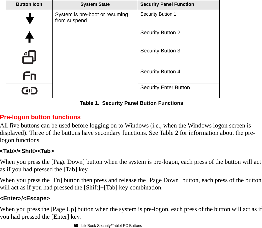 56 - LifeBook Security/Tablet PC ButtonsTable 1.  Security Panel Button FunctionsPre-logon button functionsAll five buttons can be used before logging on to Windows (i.e., when the Windows logon screen is displayed). Three of the buttons have secondary functions. See Table 2 for information about the pre-logon functions.&lt;Tab&gt;/&lt;Shift&gt;&lt;Tab&gt; When you press the [Page Down] button when the system is pre-logon, each press of the button will act as if you had pressed the [Tab] key.When you press the [Fn] button then press and release the [Page Down] button, each press of the button will act as if you had pressed the [Shift]+[Tab] key combination.&lt;Enter&gt;/&lt;Escape&gt; When you press the [Page Up] button when the system is pre-logon, each press of the button will act as if you had pressed the [Enter] key.Button Icon  System State Security Panel FunctionSystem is pre-boot or resuming from suspend Security Button 1Security Button 2Security Button 3Security Button 4Security Enter Button