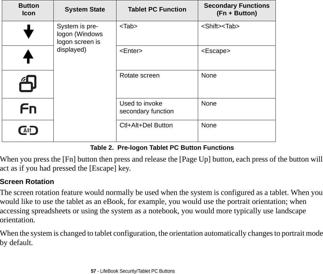 57 - LifeBook Security/Tablet PC ButtonsTable 2.  Pre-logon Tablet PC Button FunctionsWhen you press the [Fn] button then press and release the [Page Up] button, each press of the button will act as if you had pressed the [Escape] key.Screen Rotation The screen rotation feature would normally be used when the system is configured as a tablet. When you would like to use the tablet as an eBook, for example, you would use the portrait orientation; when accessing spreadsheets or using the system as a notebook, you would more typically use landscape orientation.When the system is changed to tablet configuration, the orientation automatically changes to portrait mode by default.Button Icon  System State Tablet PC Function Secondary Functions(Fn + Button)System is pre-logon (Windows logon screen is displayed) &lt;Tab&gt; &lt;Shift&gt;&lt;Tab&gt;&lt;Enter&gt; &lt;Escape&gt;Rotate screen NoneUsed to invoke secondary function NoneCtl+Alt+Del Button None