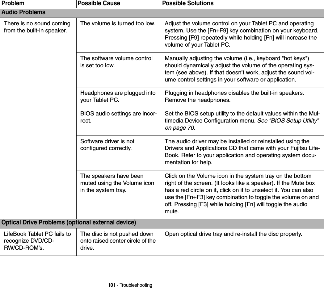 101 - TroubleshootingProblem Possible Cause Possible SolutionsAudio ProblemsThere is no sound coming from the built-in speaker.The volume is turned too low. Adjust the volume control on your Tablet PC and operating system. Use the [Fn+F9] key combination on your keyboard. Pressing [F9] repeatedly while holding [Fn] will increase the volume of your Tablet PC.The software volume control is set too low.Manually adjusting the volume (i.e., keyboard &quot;hot keys&quot;) should dynamically adjust the volume of the operating sys-tem (see above). If that doesn’t work, adjust the sound vol-ume control settings in your software or application.Headphones are plugged into your Tablet PC.Plugging in headphones disables the built-in speakers. Remove the headphones.BIOS audio settings are incor-rect.Set the BIOS setup utility to the default values within the Mul-timedia Device Configuration menu. See “BIOS Setup Utility” on page 70.Software driver is not configured correctly.The audio driver may be installed or reinstalled using the Drivers and Applications CD that came with your Fujitsu Life-Book. Refer to your application and operating system docu-mentation for help.The speakers have been muted using the Volume icon in the system tray.Click on the Volume icon in the system tray on the bottom right of the screen. (It looks like a speaker). If the Mute box has a red circle on it, click on it to unselect it. You can also use the [Fn+F3] key combination to toggle the volume on and off. Pressing [F3] while holding [Fn] will toggle the audio mute.Optical Drive Problems (optional external device)LifeBook Tablet PC fails to recognize DVD/CD-RW/CD-ROM’s.The disc is not pushed down onto raised center circle of the drive.Open optical drive tray and re-install the disc properly.