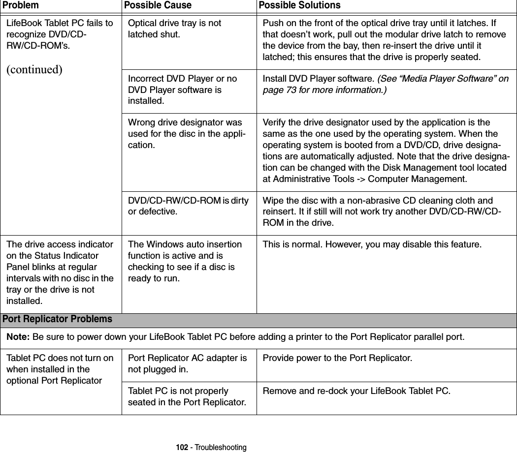 102 - TroubleshootingLifeBook Tablet PC fails to recognize DVD/CD-RW/CD-ROM’s.(continued)Optical drive tray is not latched shut.Push on the front of the optical drive tray until it latches. If that doesn’t work, pull out the modular drive latch to remove the device from the bay, then re-insert the drive until it latched; this ensures that the drive is properly seated. Incorrect DVD Player or no DVD Player software is installed.Install DVD Player software. (See “Media Player Software” on page 73 for more information.)Wrong drive designator was used for the disc in the appli-cation.Verify the drive designator used by the application is the same as the one used by the operating system. When the operating system is booted from a DVD/CD, drive designa-tions are automatically adjusted. Note that the drive designa-tion can be changed with the Disk Management tool located at Administrative Tools -&gt; Computer Management.DVD/CD-RW/CD-ROM is dirty or defective.Wipe the disc with a non-abrasive CD cleaning cloth and reinsert. It if still will not work try another DVD/CD-RW/CD-ROM in the drive.The drive access indicator on the Status Indicator Panel blinks at regular intervals with no disc in the tray or the drive is not installed.The Windows auto insertion function is active and is checking to see if a disc is ready to run. This is normal. However, you may disable this feature. Port Replicator ProblemsNote: Be sure to power down your LifeBook Tablet PC before adding a printer to the Port Replicator parallel port.Tablet PC does not turn on when installed in the optional Port ReplicatorPort Replicator AC adapter is not plugged in.Provide power to the Port Replicator.Tablet PC is not properly seated in the Port Replicator.Remove and re-dock your LifeBook Tablet PC.Problem Possible Cause Possible Solutions