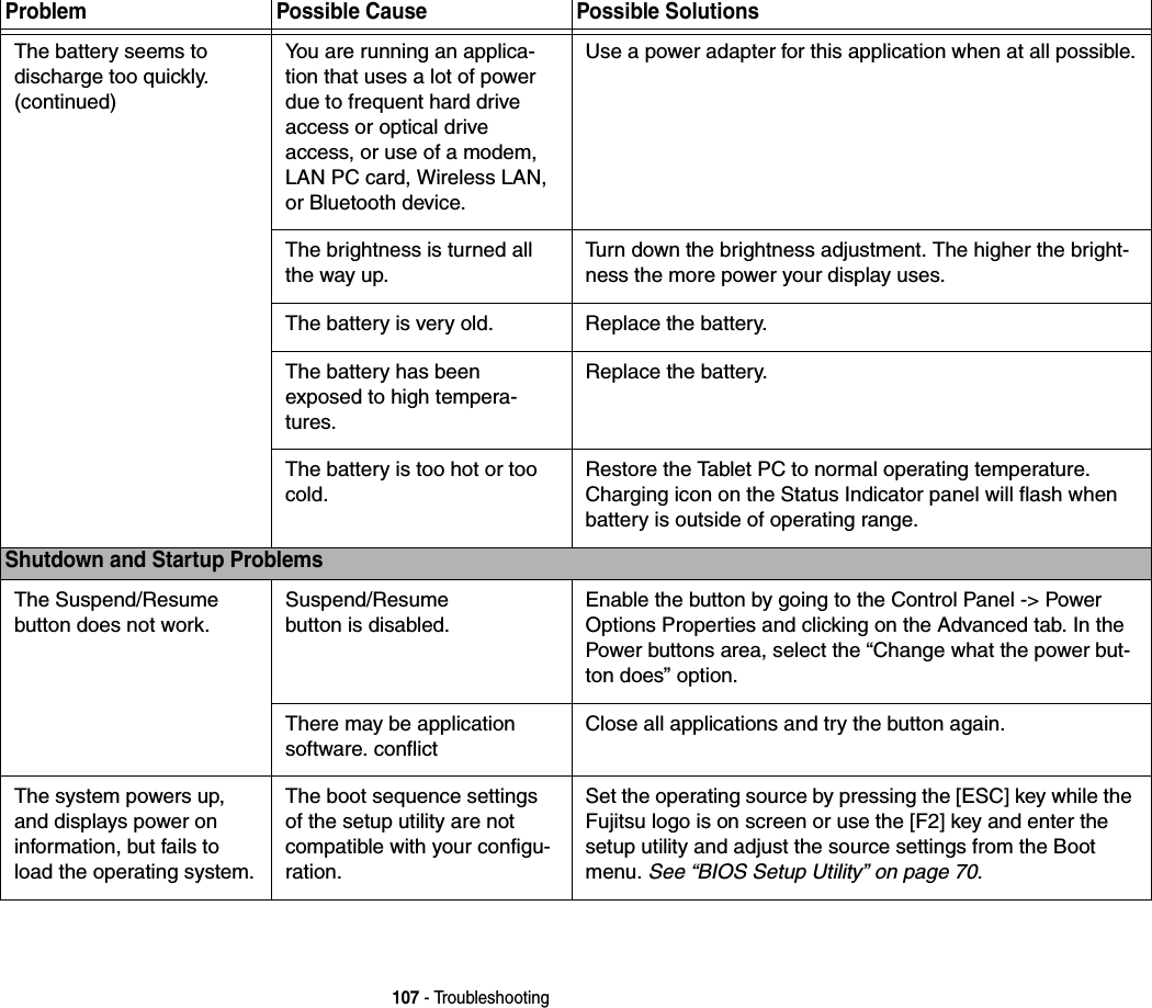 107 - TroubleshootingThe battery seems to discharge too quickly.(continued)You are running an applica-tion that uses a lot of power due to frequent hard drive access or optical drive access, or use of a modem, LAN PC card, Wireless LAN, or Bluetooth device.Use a power adapter for this application when at all possible.The brightness is turned all the way up.Turn down the brightness adjustment. The higher the bright-ness the more power your display uses.The battery is very old. Replace the battery.The battery has been exposed to high tempera-tures.Replace the battery.The battery is too hot or too cold. Restore the Tablet PC to normal operating temperature. Charging icon on the Status Indicator panel will flash when battery is outside of operating range.Shutdown and Startup ProblemsThe Suspend/Resume button does not work.Suspend/Resume button is disabled. Enable the button by going to the Control Panel -&gt; Power Options Properties and clicking on the Advanced tab. In the Power buttons area, select the “Change what the power but-ton does” option.There may be application software. conflictClose all applications and try the button again.The system powers up, and displays power on information, but fails to load the operating system.The boot sequence settings of the setup utility are not compatible with your configu-ration.Set the operating source by pressing the [ESC] key while the Fujitsu logo is on screen or use the [F2] key and enter the setup utility and adjust the source settings from the Boot menu. See “BIOS Setup Utility” on page 70.Problem Possible Cause Possible Solutions