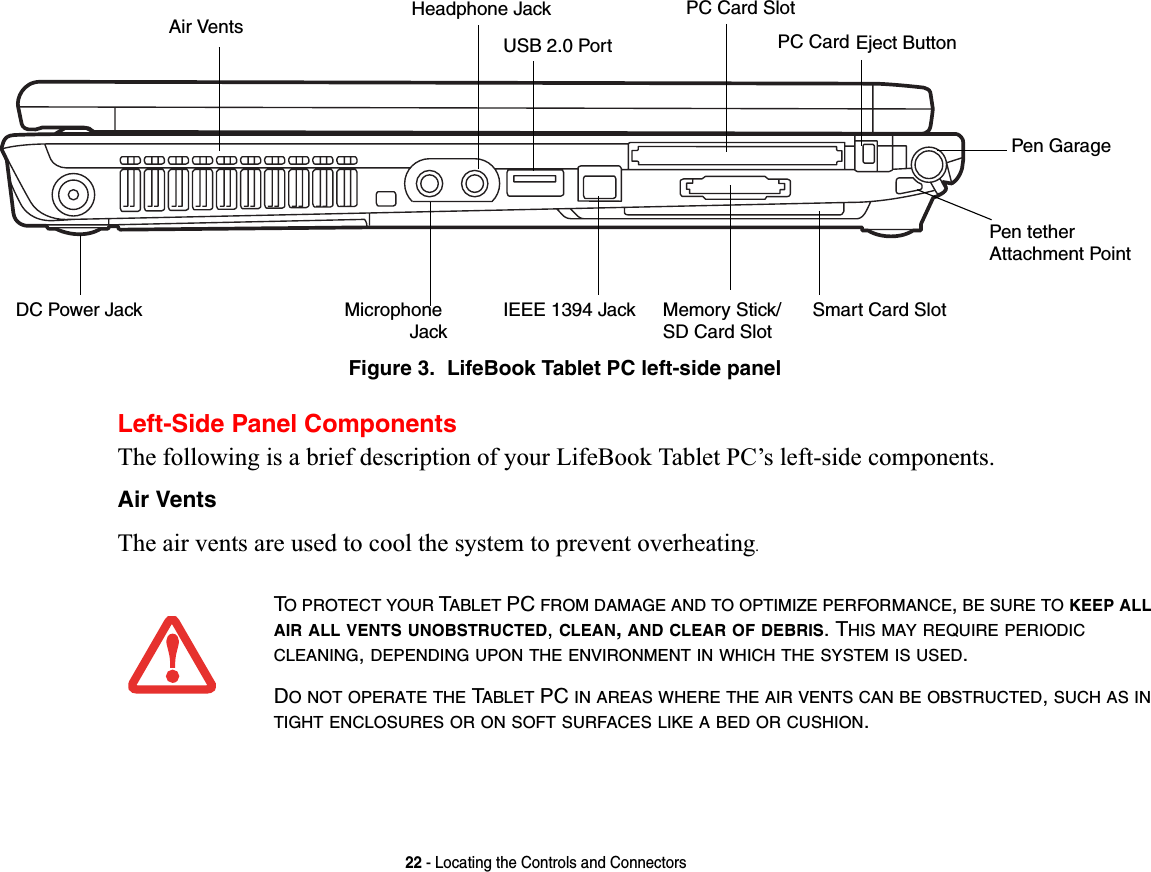 22 - Locating the Controls and ConnectorsFigure 3.  LifeBook Tablet PC left-side panelLeft-Side Panel ComponentsThe following is a brief description of your LifeBook Tablet PC’s left-side components. Air VentsThe air vents are used to cool the system to prevent overheating.Air Vents PC Card SlotSmart Card SlotPC Card Eject ButtonDC Power Jack Microphone Headphone JackUSB 2.0 PortIEEE 1394 JackPen GarageMemory Stick/SD Card SlotJackPen tetherAttachment PointTO PROTECT YOUR TABLET PC FROM DAMAGE AND TO OPTIMIZE PERFORMANCE,BE SURE TO KEEP ALLAIR ALL VENTS UNOBSTRUCTED,CLEAN,AND CLEAR OF DEBRIS. THIS MAY REQUIRE PERIODICCLEANING,DEPENDING UPON THE ENVIRONMENT IN WHICH THE SYSTEM IS USED.DO NOT OPERATE THE TABLET PC IN AREAS WHERE THE AIR VENTS CAN BE OBSTRUCTED,SUCH AS INTIGHT ENCLOSURES OR ON SOFT SURFACES LIKE A BED OR CUSHION.