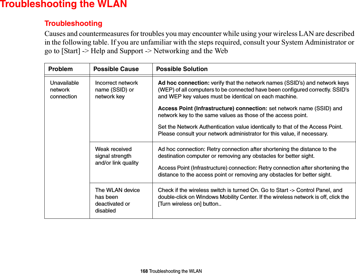 168 Troubleshooting the WLANTroubleshooting the WLANTroubleshootingCauses and countermeasures for troubles you may encounter while using your wireless LAN are described in the following table. If you are unfamiliar with the steps required, consult your System Administrator or go to [Start] -&gt; Help and Support -&gt; Networking and the WebProblem Possible Cause Possible SolutionUnavailable network connectionIncorrect network name (SSID) or network keyAd hoc connection: verify that the network names (SSID’s) and network keys (WEP) of all computers to be connected have been configured correctly. SSID’s and WEP key values must be identical on each machine.Access Point (Infrastructure) connection: set network name (SSID) and network key to the same values as those of the access point. Set the Network Authentication value identically to that of the Access Point. Please consult your network administrator for this value, if necessary. Weak received signal strength and/or link qualityAd hoc connection: Retry connection after shortening the distance to the destination computer or removing any obstacles for better sight.Access Point (Infrastructure) connection: Retry connection after shortening the distance to the access point or removing any obstacles for better sight.The WLAN device has been deactivated or disabledCheck if the wireless switch is turned On. Go to Start -&gt; Control Panel, and double-click on Windows Mobility Center. If the wireless network is off, click the [Turn wireless on] button.. 