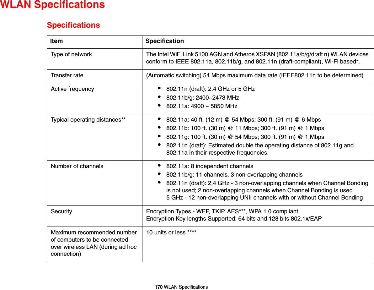 170 WLAN SpecificationsWLAN SpecificationsSpecificationsItem SpecificationType of network  The Intel WiFi Link 5100 AGN and Atheros XSPAN (802.11a/b/g/draft n) WLAN devices conform to IEEE 802.11a, 802.11b/g, and 802.11n (draft-compliant), Wi-Fi based*.Transfer rate (Automatic switching) 54 Mbps maximum data rate (IEEE802.11n to be determined)Active frequency •802.11n (draft): 2.4 GHz or 5 GHz•802.11b/g: 2400~2473 MHz •802.11a: 4900 ~ 5850 MHzTypical operating distances** •802.11a: 40 ft. (12 m) @ 54 Mbps; 300 ft. (91 m) @ 6 Mbps•802.11b: 100 ft. (30 m) @ 11 Mbps; 300 ft. (91 m) @ 1 Mbps•802.11g: 100 ft. (30 m) @ 54 Mbps; 300 ft. (91 m) @ 1 Mbps•802.11n (draft): Estimated double the operating distance of 802.11g and 802.11a in their respective frequencies.Number of channels •802.11a: 8 independent channels•802.11b/g: 11 channels, 3 non-overlapping channels •802.11n (draft): 2.4 GHz - 3 non-overlapping channels when Channel Bonding is not used; 2 non-overlapping channels when Channel Bonding is used.5 GHz - 12 non-overlapping UNII channels with or without Channel Bonding Security  Encryption Types - WEP, TKIP, AES***, WPA 1.0 compliant Encryption Key lengths Supported: 64 bits and 128 bits 802.1x/EAPMaximum recommended number of computers to be connected over wireless LAN (during ad hoc connection)10 units or less ****
