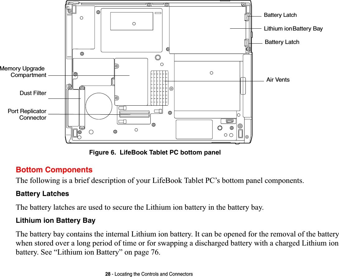 28 - Locating the Controls and ConnectorsFigure 6.  LifeBook Tablet PC bottom panelBottom ComponentsThe following is a brief description of your LifeBook Tablet PC’s bottom panel components. Battery LatchesThe battery latches are used to secure the Lithium ion battery in the battery bay.Lithium ion Battery BayThe battery bay contains the internal Lithium ion battery. It can be opened for the removal of the battery when stored over a long period of time or for swapping a discharged battery with a charged Lithium ion battery. See “Lithium ion Battery” on page 76.Memory Upgrade Lithium ionPort ReplicatorBattery BayAir VentsBattery LatchBattery LatchConnectorCompartmentDust Filter