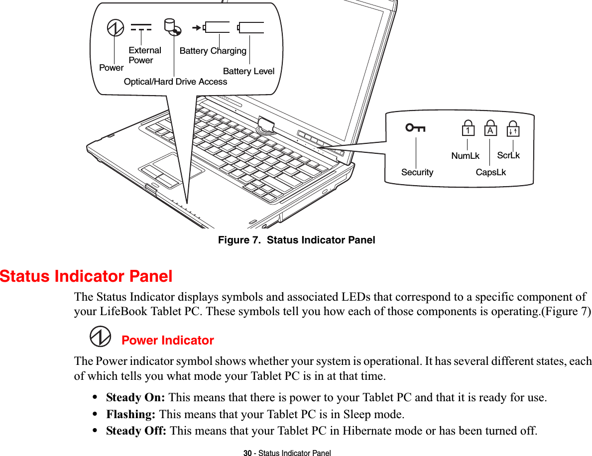 30 - Status Indicator PanelFigure 7.  Status Indicator PanelStatus Indicator PanelThe Status Indicator displays symbols and associated LEDs that correspond to a specific component of your LifeBook Tablet PC. These symbols tell you how each of those components is operating.(Figure 7)Power IndicatorThe Power indicator symbol shows whether your system is operational. It has several different states, each of which tells you what mode your Tablet PC is in at that time.•Steady On: This means that there is power to your Tablet PC and that it is ready for use.•Flashing: This means that your Tablet PC is in Sleep mode.•Steady Off: This means that your Tablet PC in Hibernate mode or has been turned off.1AOptical/Hard Drive AccessNumLkCapsLkScrLkBattery LevelBattery ChargingPowerExternalPowerSecurity