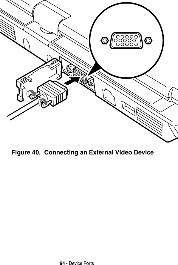 94 - Device PortsFigure 40.  Connecting an External Video Device