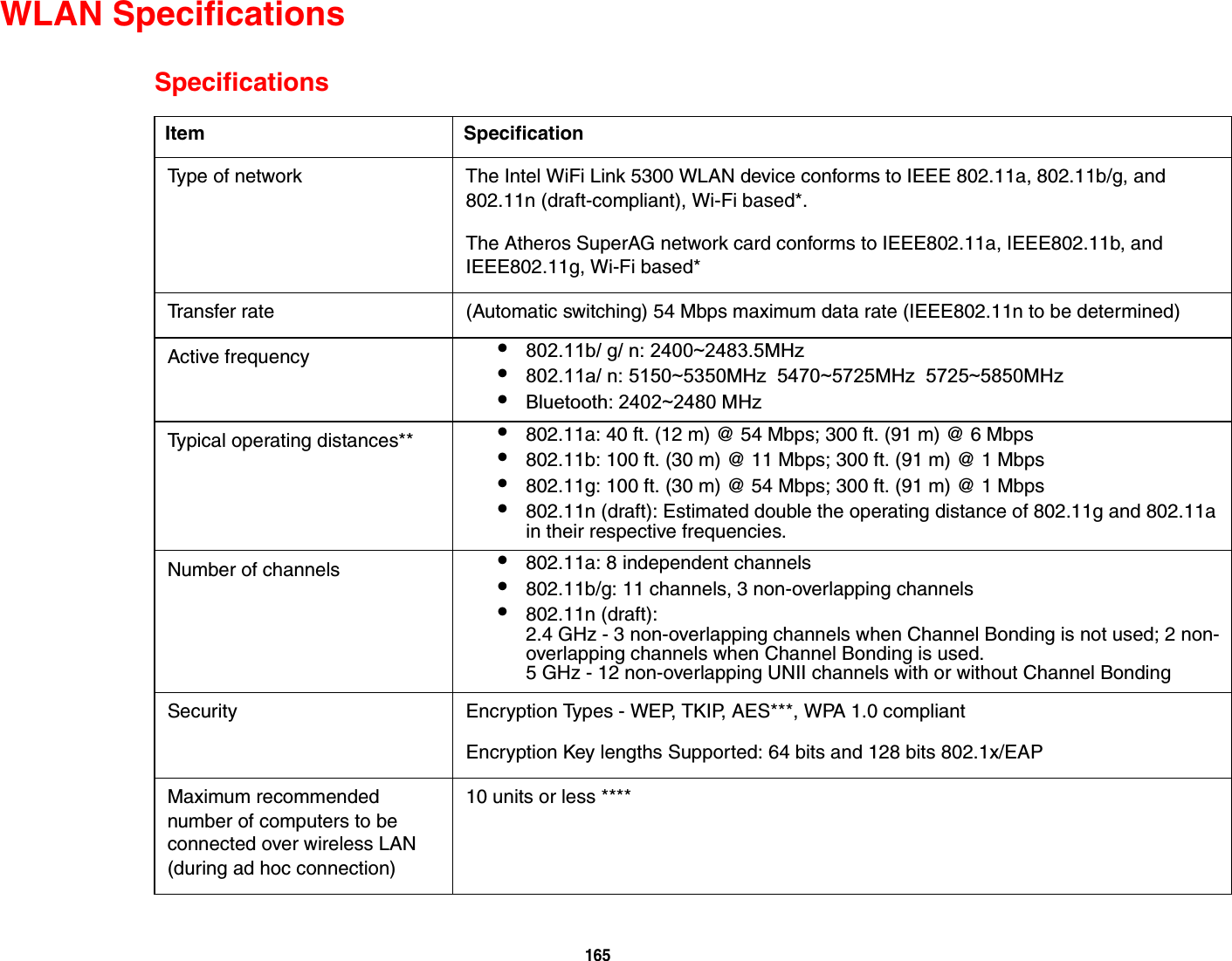 165WLAN SpecificationsSpecificationsItem SpecificationType of network  The Intel WiFi Link 5300 WLAN device conforms to IEEE 802.11a, 802.11b/g, and 802.11n (draft-compliant), Wi-Fi based*.The Atheros SuperAG network card conforms to IEEE802.11a, IEEE802.11b, and IEEE802.11g, Wi-Fi based*Transfer rate (Automatic switching) 54 Mbps maximum data rate (IEEE802.11n to be determined)Active frequency •802.11b/ g/ n: 2400~2483.5MHz•802.11a/ n: 5150~5350MHz  5470~5725MHz  5725~5850MHz•Bluetooth: 2402~2480 MHzTypical operating distances** •802.11a: 40 ft. (12 m) @ 54 Mbps; 300 ft. (91 m) @ 6 Mbps•802.11b: 100 ft. (30 m) @ 11 Mbps; 300 ft. (91 m) @ 1 Mbps•802.11g: 100 ft. (30 m) @ 54 Mbps; 300 ft. (91 m) @ 1 Mbps•802.11n (draft): Estimated double the operating distance of 802.11g and 802.11a in their respective frequencies.Number of channels •802.11a: 8 independent channels•802.11b/g: 11 channels, 3 non-overlapping channels •802.11n (draft): 2.4 GHz - 3 non-overlapping channels when Channel Bonding is not used; 2 non-overlapping channels when Channel Bonding is used.5 GHz - 12 non-overlapping UNII channels with or without Channel Bonding Security  Encryption Types - WEP, TKIP, AES***, WPA 1.0 compliant Encryption Key lengths Supported: 64 bits and 128 bits 802.1x/EAPMaximum recommended number of computers to be connected over wireless LAN (during ad hoc connection)10 units or less ****