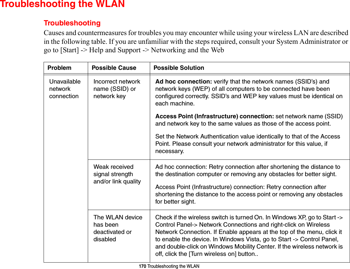 170 Troubleshooting the WLANTroubleshooting the WLANTroubleshootingCauses and countermeasures for troubles you may encounter while using your wireless LAN are described in the following table. If you are unfamiliar with the steps required, consult your System Administrator or go to [Start] -&gt; Help and Support -&gt; Networking and the WebProblem Possible Cause Possible SolutionUnavailable network  connectionIncorrect network name (SSID) or network keyAd hoc connection: verify that the network names (SSID’s) and network keys (WEP) of all computers to be connected have been configured correctly. SSID’s and WEP key values must be identical on each machine.Access Point (Infrastructure) connection: set network name (SSID) and network key to the same values as those of the access point. Set the Network Authentication value identically to that of the Access Point. Please consult your network administrator for this value, if necessary. Weak received signal strength and/or link qualityAd hoc connection: Retry connection after shortening the distance to the destination computer or removing any obstacles for better sight.Access Point (Infrastructure) connection: Retry connection after shortening the distance to the access point or removing any obstacles for better sight.The WLAN device has been deactivated or disabledCheck if the wireless switch is turned On. In Windows XP, go to Start -&gt;  Control Panel-&gt; Network Connections and right-click on Wireless Network Connection. If Enable appears at the top of the menu, click it to enable the device. In Windows Vista, go to Start -&gt; Control Panel, and double-click on Windows Mobility Center. If the wireless network is off, click the [Turn wireless on] button.. 