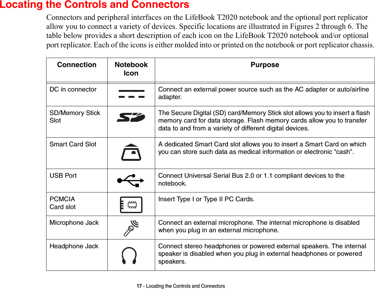 17 - Locating the Controls and ConnectorsLocating the Controls and ConnectorsConnectors and peripheral interfaces on the LifeBook T2020 notebook and the optional port replicator allow you to connect a variety of devices. Specific locations are illustrated in Figures 2 through 6. The table below provides a short description of each icon on the LifeBook T2020 notebook and/or optional port replicator. Each of the icons is either molded into or printed on the notebook or port replicator chassis.Connection Notebook Icon PurposeDC in connector Connect an external power source such as the AC adapter or auto/airline adapter. SD/Memory Stick SlotThe Secure Digital (SD) card/Memory Stick slot allows you to insert a flash memory card for data storage. Flash memory cards allow you to transfer data to and from a variety of different digital devices.Smart Card Slot A dedicated Smart Card slot allows you to insert a Smart Card on which you can store such data as medical information or electronic “cash”. USB Port Connect Universal Serial Bus 2.0 or 1.1 compliant devices to the  notebook.PCMCIA  Card slot Insert Type I or Type II PC Cards.Microphone Jack Connect an external microphone. The internal microphone is disabled when you plug in an external microphone. Headphone Jack Connect stereo headphones or powered external speakers. The internal speaker is disabled when you plug in external headphones or powered speakers. 