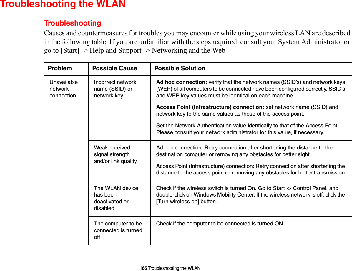 165 Troubleshooting the WLANTroubleshooting the WLANTroubleshootingCauses and countermeasures for troubles you may encounter while using your wireless LAN are described in the following table. If you are unfamiliar with the steps required, consult your System Administrator or go to [Start] -&gt; Help and Support -&gt; Networking and the WebProblem Possible Cause Possible SolutionUnavailable network  connectionIncorrect network name (SSID) or network keyAd hoc connection: verify that the network names (SSID’s) and network keys (WEP) of all computers to be connected have been configured correctly. SSID’s and WEP key values must be identical on each machine.Access Point (Infrastructure) connection: set network name (SSID) and network key to the same values as those of the access point. Set the Network Authentication value identically to that of the Access Point. Please consult your network administrator for this value, if necessary. Weak received signal strength and/or link qualityAd hoc connection: Retry connection after shortening the distance to the destination computer or removing any obstacles for better sight.Access Point (Infrastructure) connection: Retry connection after shortening the distance to the access point or removing any obstacles for better transmission.The WLAN device has been deactivated or disabledCheck if the wireless switch is turned On. Go to Start -&gt; Control Panel, and double-click on Windows Mobility Center. If the wireless network is off, click the [Turn wireless on] button. The computer to be connected is turned offCheck if the computer to be connected is turned ON.