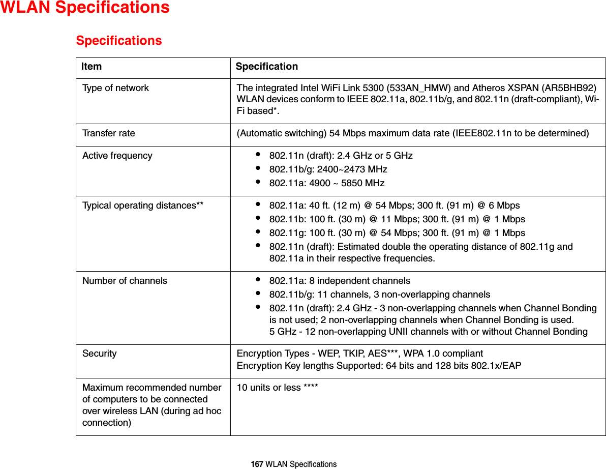 167 WLAN SpecificationsWLAN SpecificationsSpecificationsItem SpecificationType of network  The integrated Intel WiFi Link 5300 (533AN_HMW) and Atheros XSPAN (AR5BHB92) WLAN devices conform to IEEE 802.11a, 802.11b/g, and 802.11n (draft-compliant), Wi-Fi based*.Transfer rate (Automatic switching) 54 Mbps maximum data rate (IEEE802.11n to be determined)Active frequency •802.11n (draft): 2.4 GHz or 5 GHz•802.11b/g: 2400~2473 MHz •802.11a: 4900 ~ 5850 MHzTypical operating distances** •802.11a: 40 ft. (12 m) @ 54 Mbps; 300 ft. (91 m) @ 6 Mbps•802.11b: 100 ft. (30 m) @ 11 Mbps; 300 ft. (91 m) @ 1 Mbps•802.11g: 100 ft. (30 m) @ 54 Mbps; 300 ft. (91 m) @ 1 Mbps•802.11n (draft): Estimated double the operating distance of 802.11g and 802.11a in their respective frequencies.Number of channels •802.11a: 8 independent channels•802.11b/g: 11 channels, 3 non-overlapping channels •802.11n (draft): 2.4 GHz - 3 non-overlapping channels when Channel Bonding is not used; 2 non-overlapping channels when Channel Bonding is used. 5 GHz - 12 non-overlapping UNII channels with or without Channel Bonding Security  Encryption Types - WEP, TKIP, AES***, WPA 1.0 compliant  Encryption Key lengths Supported: 64 bits and 128 bits 802.1x/EAPMaximum recommended number of computers to be connected over wireless LAN (during ad hoc connection)10 units or less ****