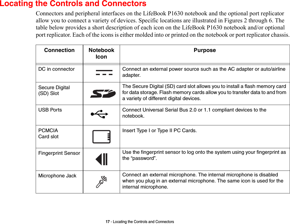 17 - Locating the Controls and ConnectorsLocating the Controls and ConnectorsConnectors and peripheral interfaces on the LifeBook P1630 notebook and the optional port replicator allow you to connect a variety of devices. Specific locations are illustrated in Figures 2 through 6. The table below provides a short description of each icon on the LifeBook P1630 notebook and/or optional port replicator. Each of the icons is either molded into or printed on the notebook or port replicator chassis.Connection Notebook Icon PurposeDC in connector Connect an external power source such as the AC adapter or auto/airline adapter. Secure Digital (SD) SlotThe Secure Digital (SD) card slot allows you to install a flash memory card for data storage. Flash memory cards allow you to transfer data to and from a variety of different digital devices.USB Ports Connect Universal Serial Bus 2.0 or 1.1 compliant devices to the  notebook.PCMCIA  Card slot Insert Type I or Type II PC Cards.Fingerprint Sensor Use the fingerprint sensor to log onto the system using your fingerprint as the “password”. Microphone Jack Connect an external microphone. The internal microphone is disabled when you plug in an external microphone. The same icon is used for the internal microphone.