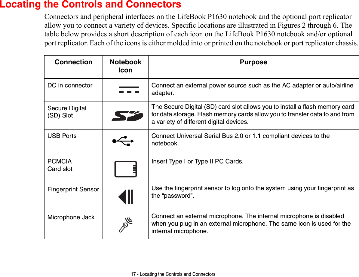 17 - Locating the Controls and ConnectorsLocating the Controls and ConnectorsConnectors and peripheral interfaces on the LifeBook P1630 notebook and the optional port replicator allow you to connect a variety of devices. Specific locations are illustrated in Figures 2 through 6. The table below provides a short description of each icon on the LifeBook P1630 notebook and/or optional port replicator. Each of the icons is either molded into or printed on the notebook or port replicator chassis.Connection Notebook Icon PurposeDC in connector Connect an external power source such as the AC adapter or auto/airline adapter. Secure Digital (SD) SlotThe Secure Digital (SD) card slot allows you to install a flash memory card for data storage. Flash memory cards allow you to transfer data to and from a variety of different digital devices.USB Ports Connect Universal Serial Bus 2.0 or 1.1 compliant devices to the  notebook.PCMCIA  Card slot Insert Type I or Type II PC Cards.Fingerprint Sensor Use the fingerprint sensor to log onto the system using your fingerprint as the “password”. Microphone Jack Connect an external microphone. The internal microphone is disabled when you plug in an external microphone. The same icon is used for the internal microphone.