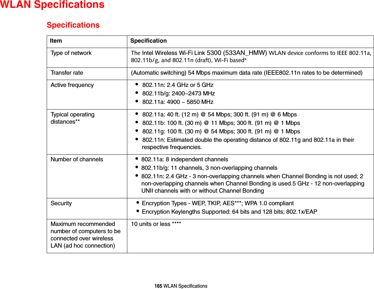 165 WLAN SpecificationsWLAN SpecificationsSpecificationsItem SpecificationType of network  The Intel Wireless Wi-Fi Link 5300 (533AN_HMW) WLAN device conforms to IEEE 802.11a, 802.11b/g, and 802.11n (draft), Wi-Fi based*Transfer rate (Automatic switching) 54 Mbps maximum data rate (IEEE802.11n rates to be determined)Active frequency •802.11n: 2.4 GHz or 5 GHz•802.11b/g: 2400~2473 MHz •802.11a: 4900 ~ 5850 MHzTypical operating distances** •802.11a: 40 ft. (12 m) @ 54 Mbps; 300 ft. (91 m) @ 6 Mbps•802.11b: 100 ft. (30 m) @ 11 Mbps; 300 ft. (91 m) @ 1 Mbps•802.11g: 100 ft. (30 m) @ 54 Mbps; 300 ft. (91 m) @ 1 Mbps•802.11n: Estimated double the operating distance of 802.11g and 802.11a in their respective frequencies.Number of channels •802.11a: 8 independent channels•802.11b/g: 11 channels, 3 non-overlapping channels •802.11n: 2.4 GHz - 3 non-overlapping channels when Channel Bonding is not used; 2 non-overlapping channels when Channel Bonding is used.5 GHz - 12 non-overlapping UNII channels with or without Channel BondingSecurity  •Encryption Types - WEP, TKIP, AES***; WPA 1.0 compliant •Encryption Keylengths Supported: 64 bits and 128 bits; 802.1x/EAPMaximum recommended number of computers to be connected over wireless LAN (ad hoc connection)10 units or less ****