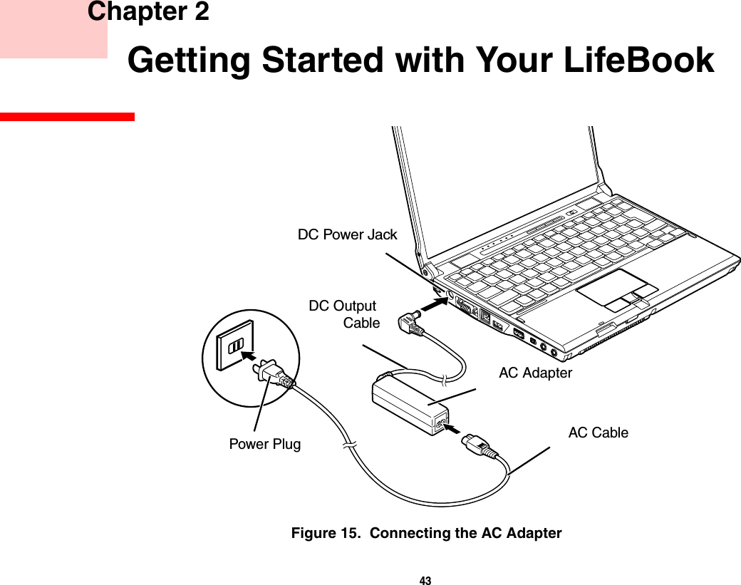 43 Chapter 2 Getting Started with Your LifeBookFigure 15.  Connecting the AC AdapterDC Power JackAC AdapterAC CableDC Output CablePower Plug