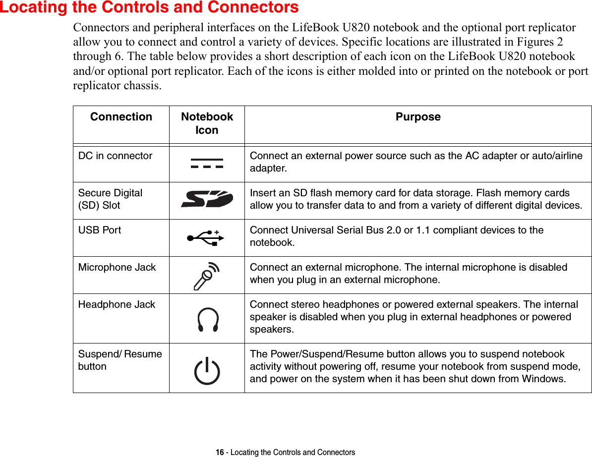 16 - Locating the Controls and ConnectorsLocating the Controls and ConnectorsConnectors and peripheral interfaces on the LifeBook U820 notebook and the optional port replicator allow you to connect and control a variety of devices. Specific locations are illustrated in Figures 2 through 6. The table below provides a short description of each icon on the LifeBook U820 notebook and/or optional port replicator. Each of the icons is either molded into or printed on the notebook or port replicator chassis.Connection Notebook IconPurposeDC in connector Connect an external power source such as the AC adapter or auto/airline adapter. Secure Digital (SD) SlotInsert an SD flash memory card for data storage. Flash memory cards allow you to transfer data to and from a variety of different digital devices.USB Port Connect Universal Serial Bus 2.0 or 1.1 compliant devices to the  notebook.Microphone Jack Connect an external microphone. The internal microphone is disabled when you plug in an external microphone. Headphone Jack Connect stereo headphones or powered external speakers. The internal speaker is disabled when you plug in external headphones or powered speakers. Suspend/ Resume buttonThe Power/Suspend/Resume button allows you to suspend notebook activity without powering off, resume your notebook from suspend mode, and power on the system when it has been shut down from Windows. +