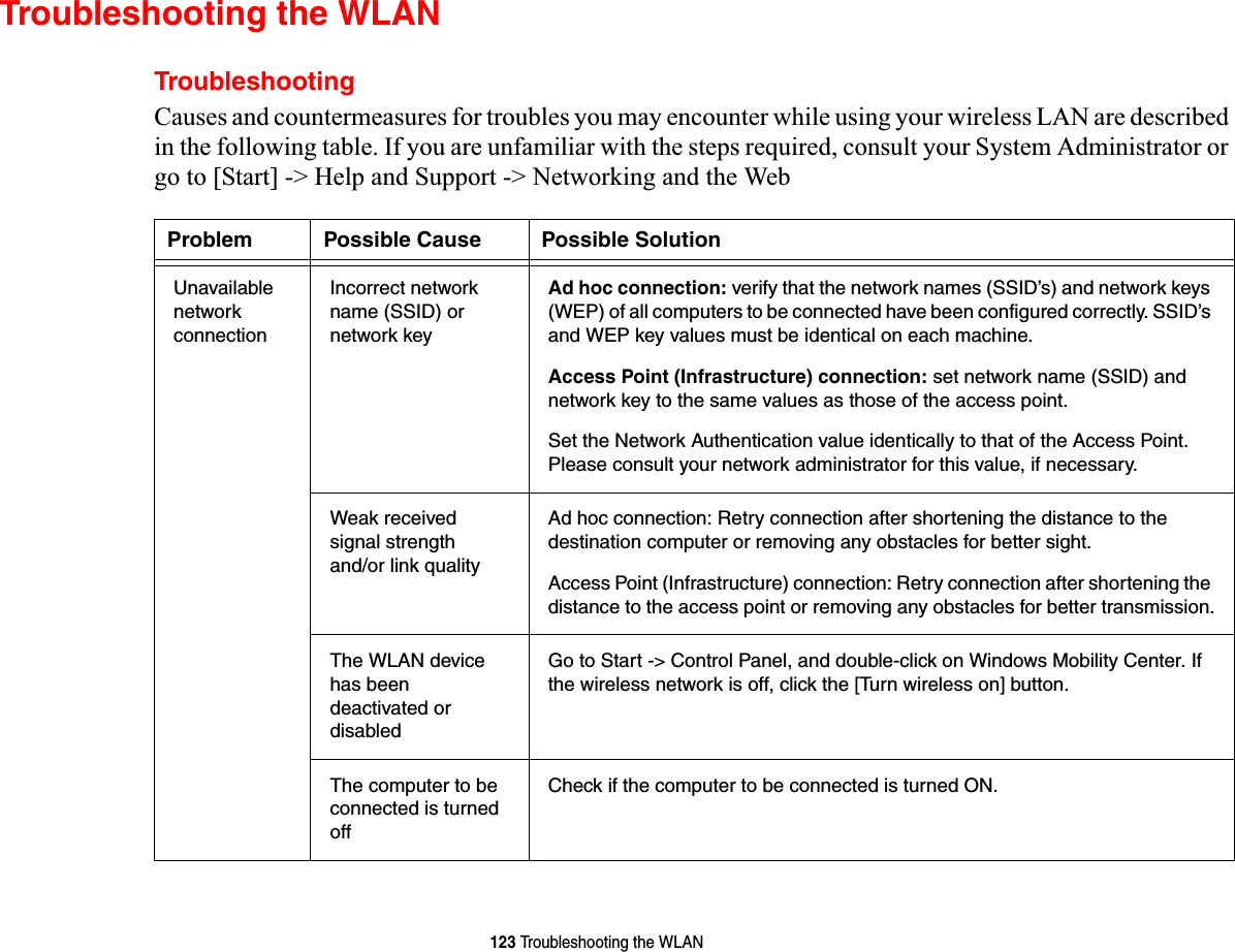 123 Troubleshooting the WLANTroubleshooting the WLANTroubleshootingCauses and countermeasures for troubles you may encounter while using your wireless LAN are described in the following table. If you are unfamiliar with the steps required, consult your System Administrator or go to [Start] -&gt; Help and Support -&gt; Networking and the WebProblem Possible Cause Possible SolutionUnavailable network connectionIncorrect network name (SSID) or network keyAd hoc connection: verify that the network names (SSID’s) and network keys (WEP) of all computers to be connected have been configured correctly. SSID’s and WEP key values must be identical on each machine.Access Point (Infrastructure) connection: set network name (SSID) and network key to the same values as those of the access point. Set the Network Authentication value identically to that of the Access Point. Please consult your network administrator for this value, if necessary. Weak received signal strength and/or link qualityAd hoc connection: Retry connection after shortening the distance to the destination computer or removing any obstacles for better sight.Access Point (Infrastructure) connection: Retry connection after shortening the distance to the access point or removing any obstacles for better transmission.The WLAN device has been deactivated or disabledGo to Start -&gt; Control Panel, and double-click on Windows Mobility Center. If the wireless network is off, click the [Turn wireless on] button. The computer to be connected is turned offCheck if the computer to be connected is turned ON.