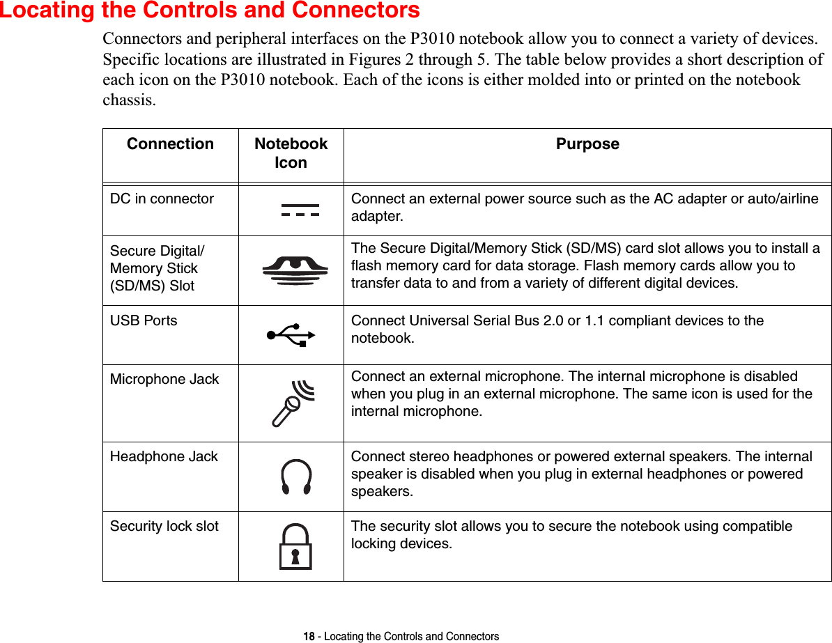 18 - Locating the Controls and ConnectorsLocating the Controls and ConnectorsConnectors and peripheral interfaces on the P3010 notebook allow you to connect a variety of devices. Specific locations are illustrated in Figures 2 through 5. The table below provides a short description of each icon on the P3010 notebook. Each of the icons is either molded into or printed on the notebook chassis.Connection Notebook IconPurposeDC in connector Connect an external power source such as the AC adapter or auto/airline adapter. Secure Digital/ Memory Stick (SD/MS) SlotThe Secure Digital/Memory Stick (SD/MS) card slot allows you to install a flash memory card for data storage. Flash memory cards allow you to transfer data to and from a variety of different digital devices.USB Ports Connect Universal Serial Bus 2.0 or 1.1 compliant devices to the notebook.Microphone Jack Connect an external microphone. The internal microphone is disabled when you plug in an external microphone. The same icon is used for the internal microphone.Headphone Jack Connect stereo headphones or powered external speakers. The internal speaker is disabled when you plug in external headphones or powered speakers. Security lock slot The security slot allows you to secure the notebook using compatible locking devices.