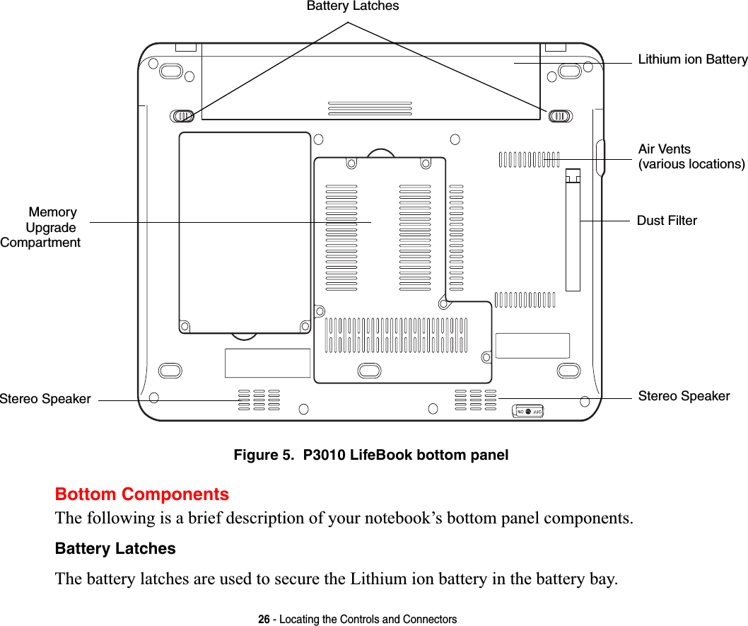 26 - Locating the Controls and ConnectorsFigure 5.  P3010 LifeBook bottom panelBottom ComponentsThe following is a brief description of your notebook’s bottom panel components. Battery LatchesThe battery latches are used to secure the Lithium ion battery in the battery bay.Memory Lithium ion BatteryAir VentsBattery Latches(various locations)Stereo SpeakerStereo SpeakerUpgrade CompartmentDust Filter