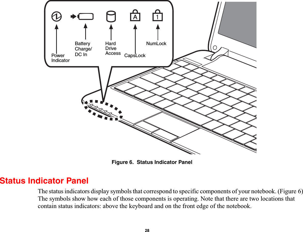 28Figure 6.  Status Indicator PanelStatus Indicator PanelThe status indicators display symbols that correspond to specific components of your notebook. (Figure 6)The symbols show how each of those components is operating. Note that there are two locations that contain status indicators: above the keyboard and on the front edge of the notebook. HardDriveAccess CapsLockNumLockPowerIndicatorBatteryCharge/DC In