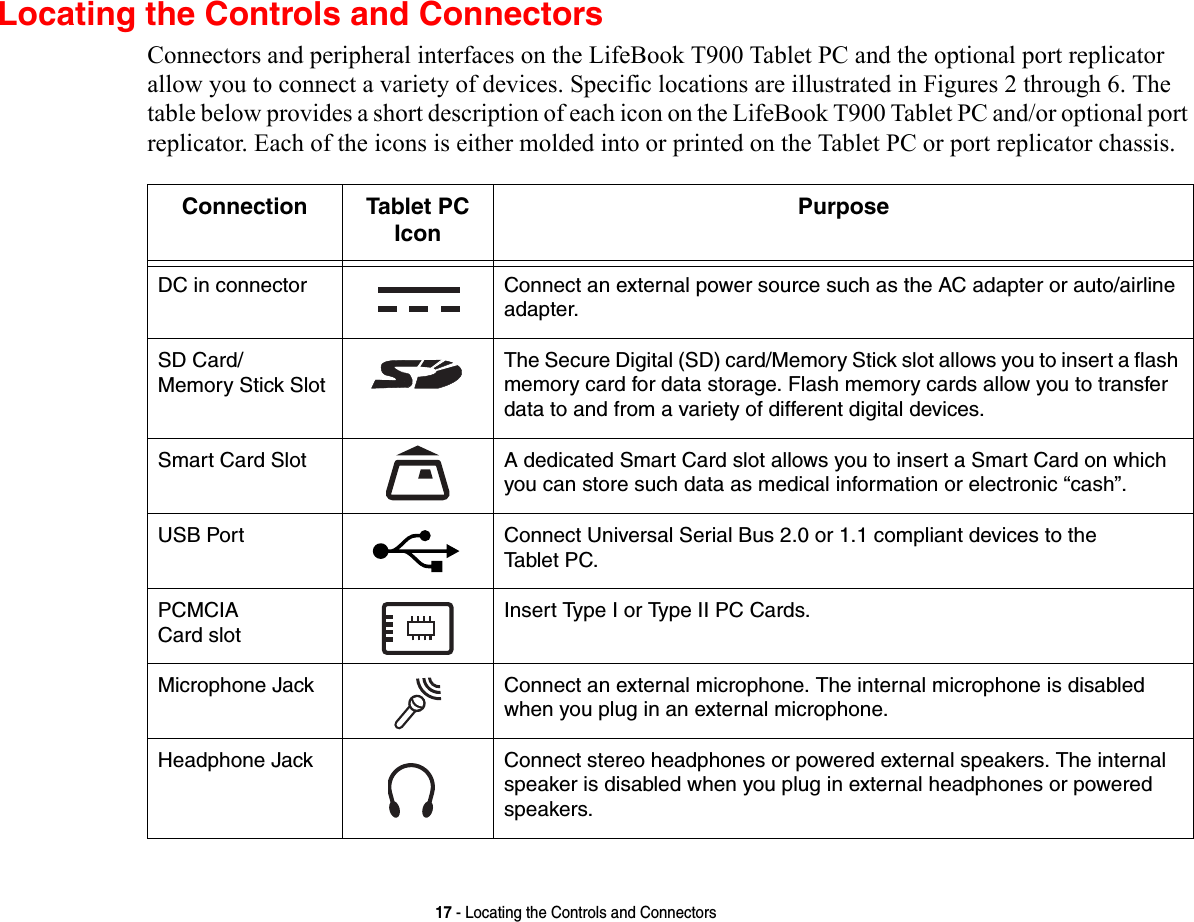 17 - Locating the Controls and ConnectorsLocating the Controls and ConnectorsConnectors and peripheral interfaces on the LifeBook T900 Tablet PC and the optional port replicator allow you to connect a variety of devices. Specific locations are illustrated in Figures 2 through 6. The table below provides a short description of each icon on the LifeBook T900 Tablet PC and/or optional port replicator. Each of the icons is either molded into or printed on the Tablet PC or port replicator chassis.Connection Tablet PC IconPurposeDC in connector Connect an external power source such as the AC adapter or auto/airline adapter. SD Card/Memory Stick SlotThe Secure Digital (SD) card/Memory Stick slot allows you to insert a flash memory card for data storage. Flash memory cards allow you to transfer data to and from a variety of different digital devices.Smart Card Slot A dedicated Smart Card slot allows you to insert a Smart Card on which you can store such data as medical information or electronic “cash”.USB Port Connect Universal Serial Bus 2.0 or 1.1 compliant devices to the Tabl et PC.PCMCIA Card slot Insert Type I or Type II PC Cards.Microphone Jack Connect an external microphone. The internal microphone is disabled when you plug in an external microphone. Headphone Jack Connect stereo headphones or powered external speakers. The internal speaker is disabled when you plug in external headphones or powered speakers. 