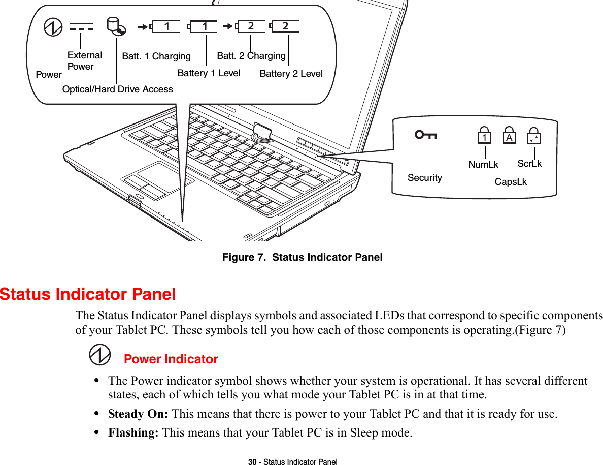 30 - Status Indicator PanelFigure 7.  Status Indicator PanelStatus Indicator PanelThe Status Indicator Panel displays symbols and associated LEDs that correspond to specific components of your Tablet PC. These symbols tell you how each of those components is operating.(Figure 7) Power Indicator•The Power indicator symbol shows whether your system is operational. It has several different states, each of which tells you what mode your Tablet PC is in at that time.•Steady On: This means that there is power to your Tablet PC and that it is ready for use.•Flashing: This means that your Tablet PC is in Sleep mode.12121AOptical/Hard Drive AccessNumLkCapsLkScrLkBattery 1 Level Battery 2 LevelBatt. 1 Charging Batt. 2 ChargingPowerExternalPowerSecurity