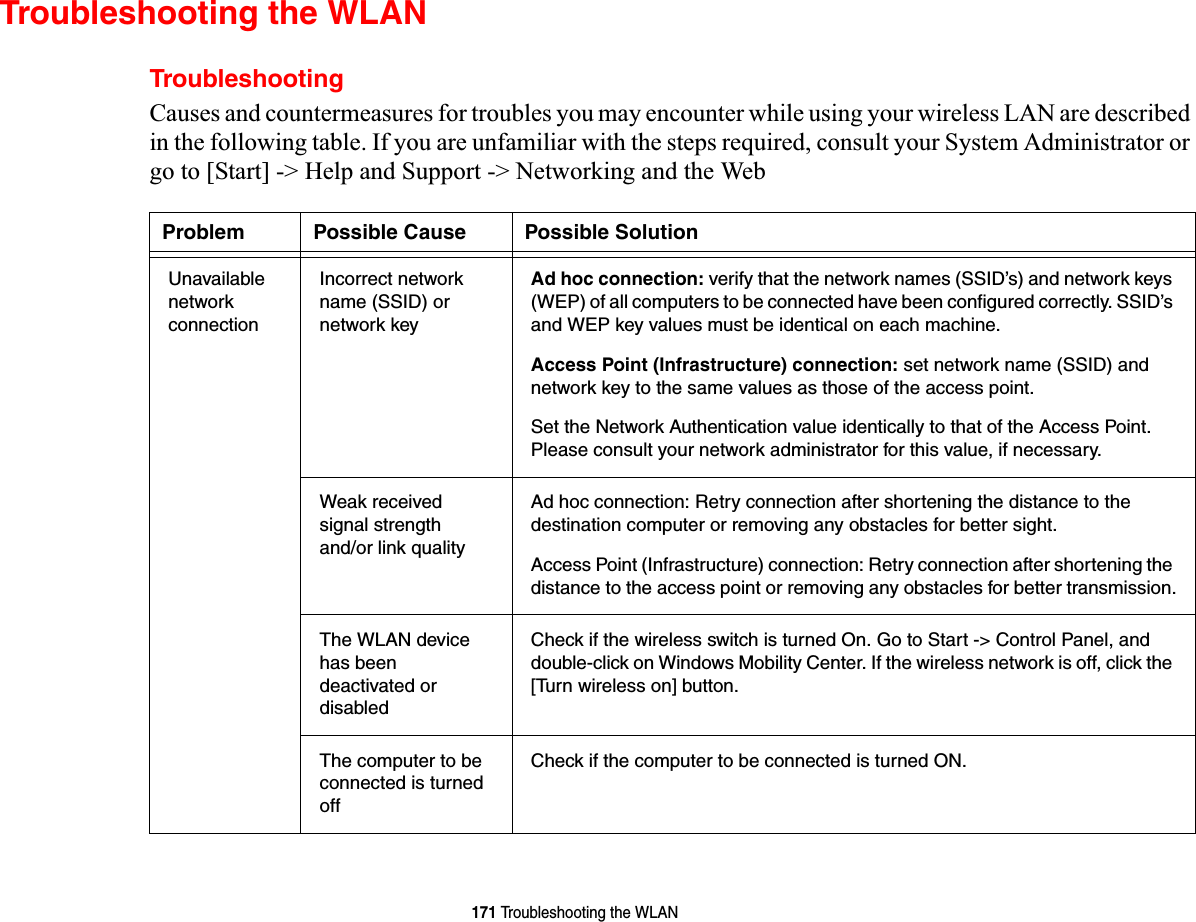 171 Troubleshooting the WLANTroubleshooting the WLANTroubleshootingCauses and countermeasures for troubles you may encounter while using your wireless LAN are described in the following table. If you are unfamiliar with the steps required, consult your System Administrator or go to [Start] -&gt; Help and Support -&gt; Networking and the WebProblem Possible Cause Possible SolutionUnavailable network connectionIncorrect network name (SSID) or network keyAd hoc connection: verify that the network names (SSID’s) and network keys (WEP) of all computers to be connected have been configured correctly. SSID’s and WEP key values must be identical on each machine.Access Point (Infrastructure) connection: set network name (SSID) and network key to the same values as those of the access point. Set the Network Authentication value identically to that of the Access Point. Please consult your network administrator for this value, if necessary. Weak received signal strength and/or link qualityAd hoc connection: Retry connection after shortening the distance to the destination computer or removing any obstacles for better sight.Access Point (Infrastructure) connection: Retry connection after shortening the distance to the access point or removing any obstacles for better transmission.The WLAN device has been deactivated or disabledCheck if the wireless switch is turned On. Go to Start -&gt; Control Panel, and double-click on Windows Mobility Center. If the wireless network is off, click the [Turn wireless on] button. The computer to be connected is turned offCheck if the computer to be connected is turned ON.