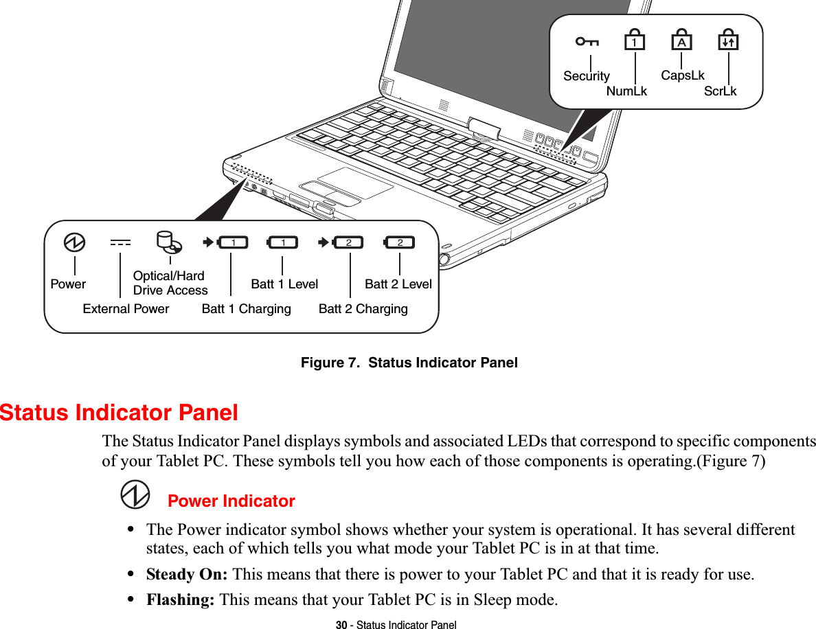 30 - Status Indicator PanelFigure 7.  Status Indicator PanelStatus Indicator PanelThe Status Indicator Panel displays symbols and associated LEDs that correspond to specific components of your Tablet PC. These symbols tell you how each of those components is operating.(Figure 7)Power Indicator•The Power indicator symbol shows whether your system is operational. It has several different states, each of which tells you what mode your Tablet PC is in at that time.•Steady On: This means that there is power to your Tablet PC and that it is ready for use.•Flashing: This means that your Tablet PC is in Sleep mode.PowerExternal PowerOptical/HardDrive AccessBatt 1 ChargingBatt 1 LevelBatt 2 ChargingBatt 2 LevelSecurityNumLkCapsLkScrLk